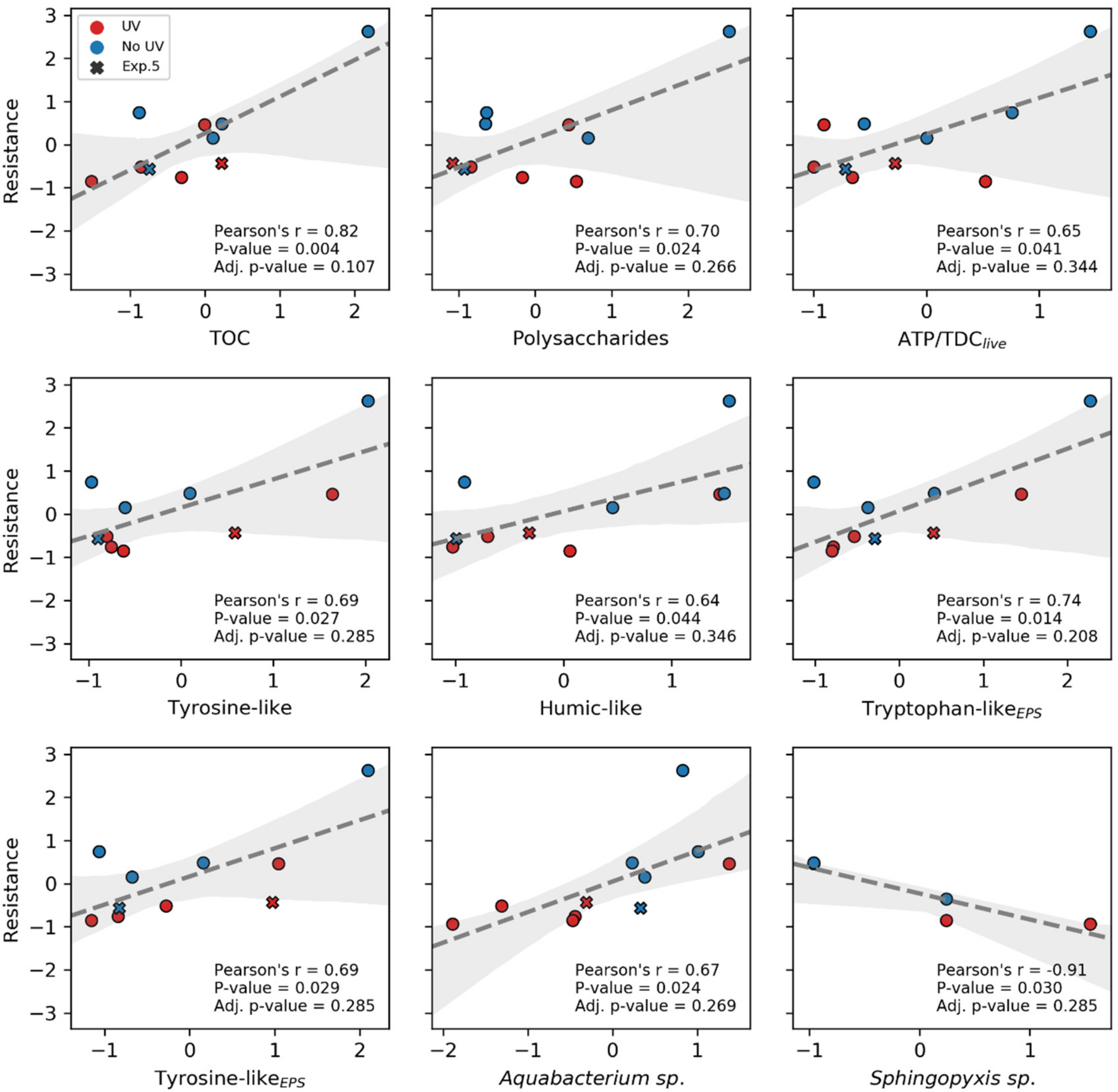 Membranes 10 00415 g007 Membranes 10 00415 g007