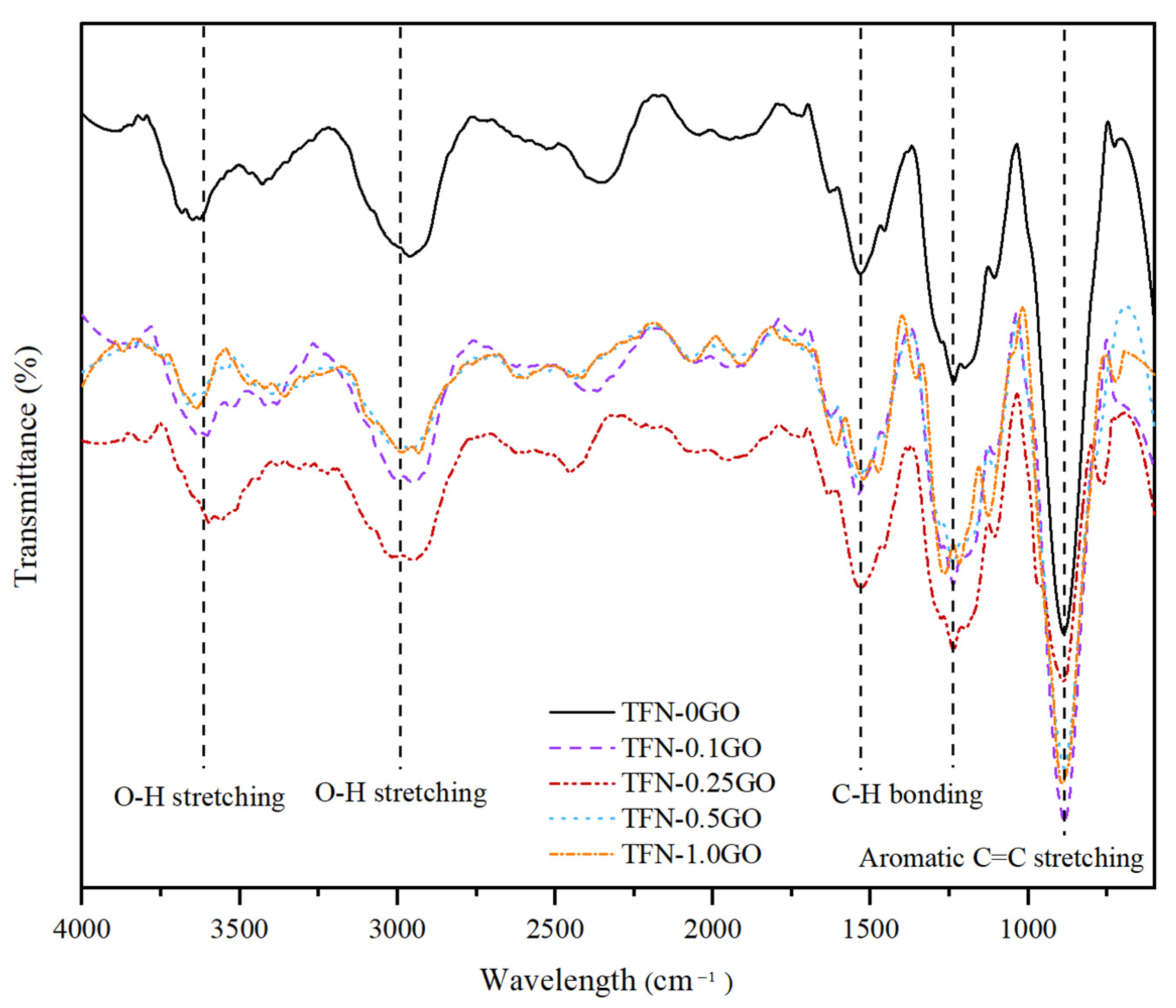 Membranes 10 00416 g005 Membranes 10 00416 g005