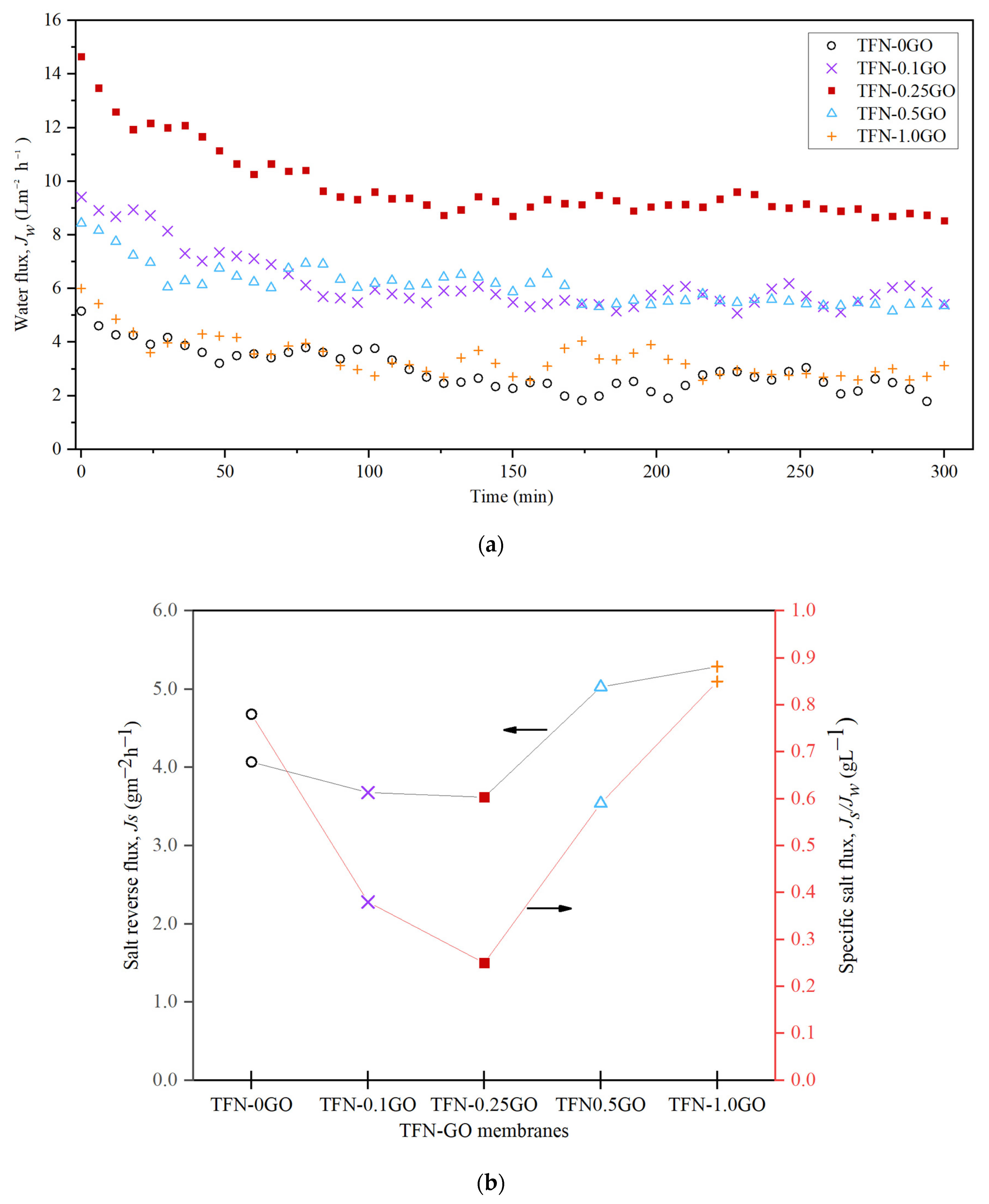 Membranes 10 00416 g009 Membranes 10 00416 g009