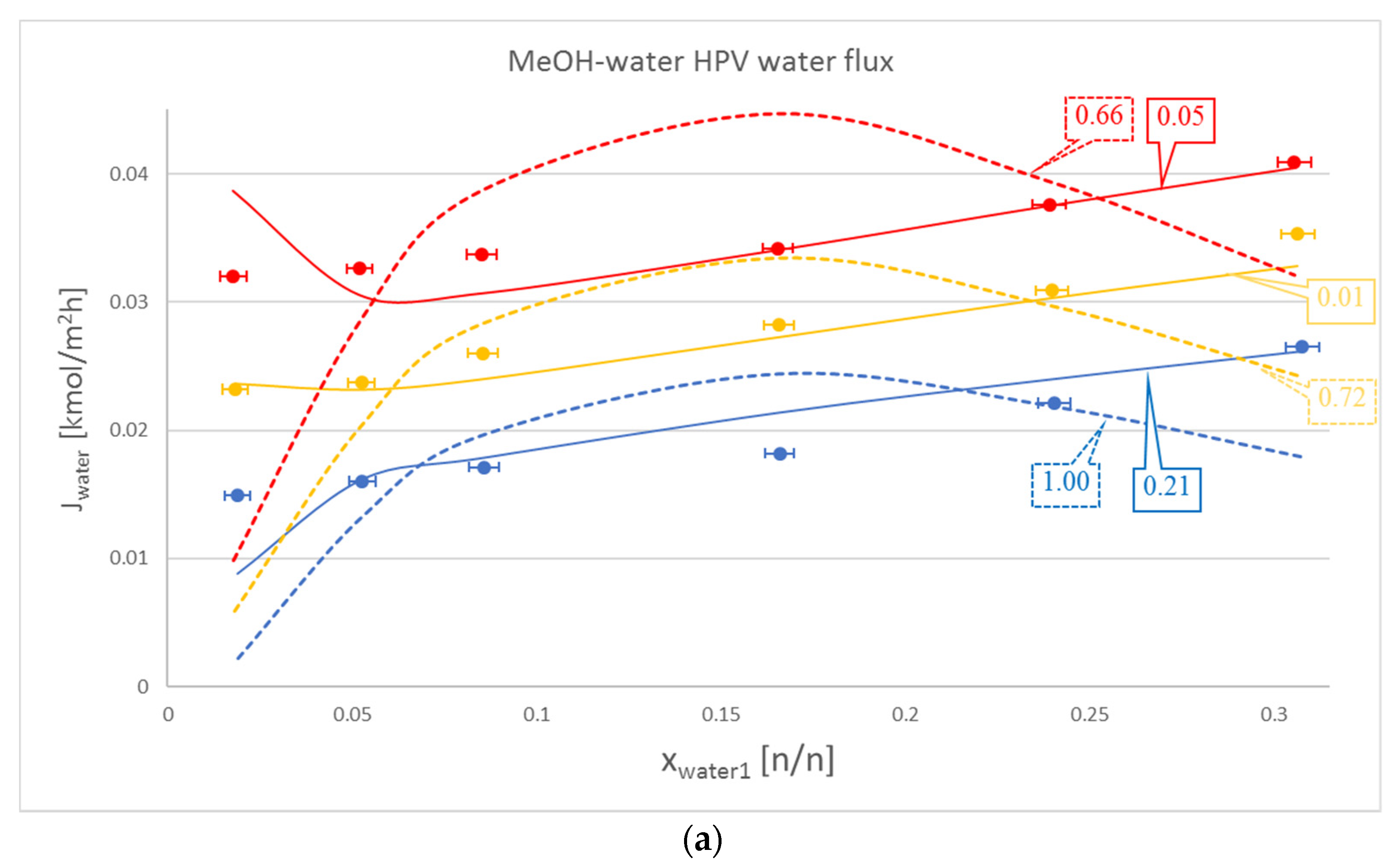 Membranes 10 00418 g002a Membranes 10 00418 g002a