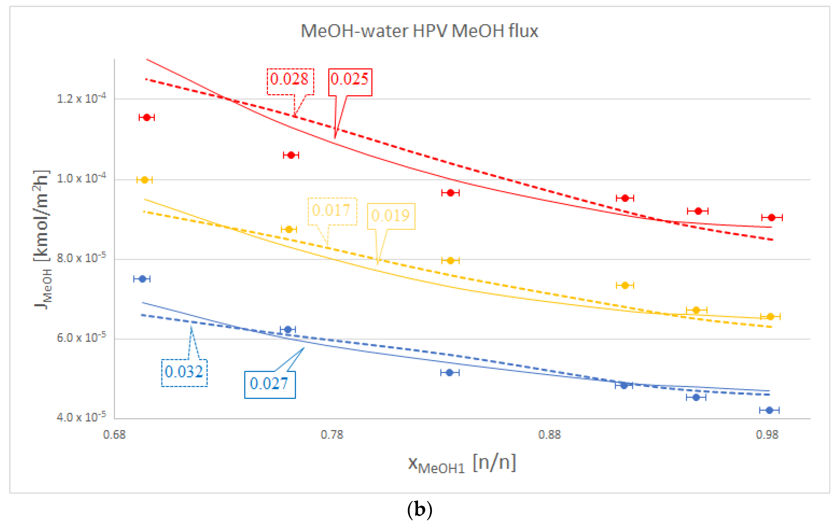 Membranes 10 00418 g002b Membranes 10 00418 g002b