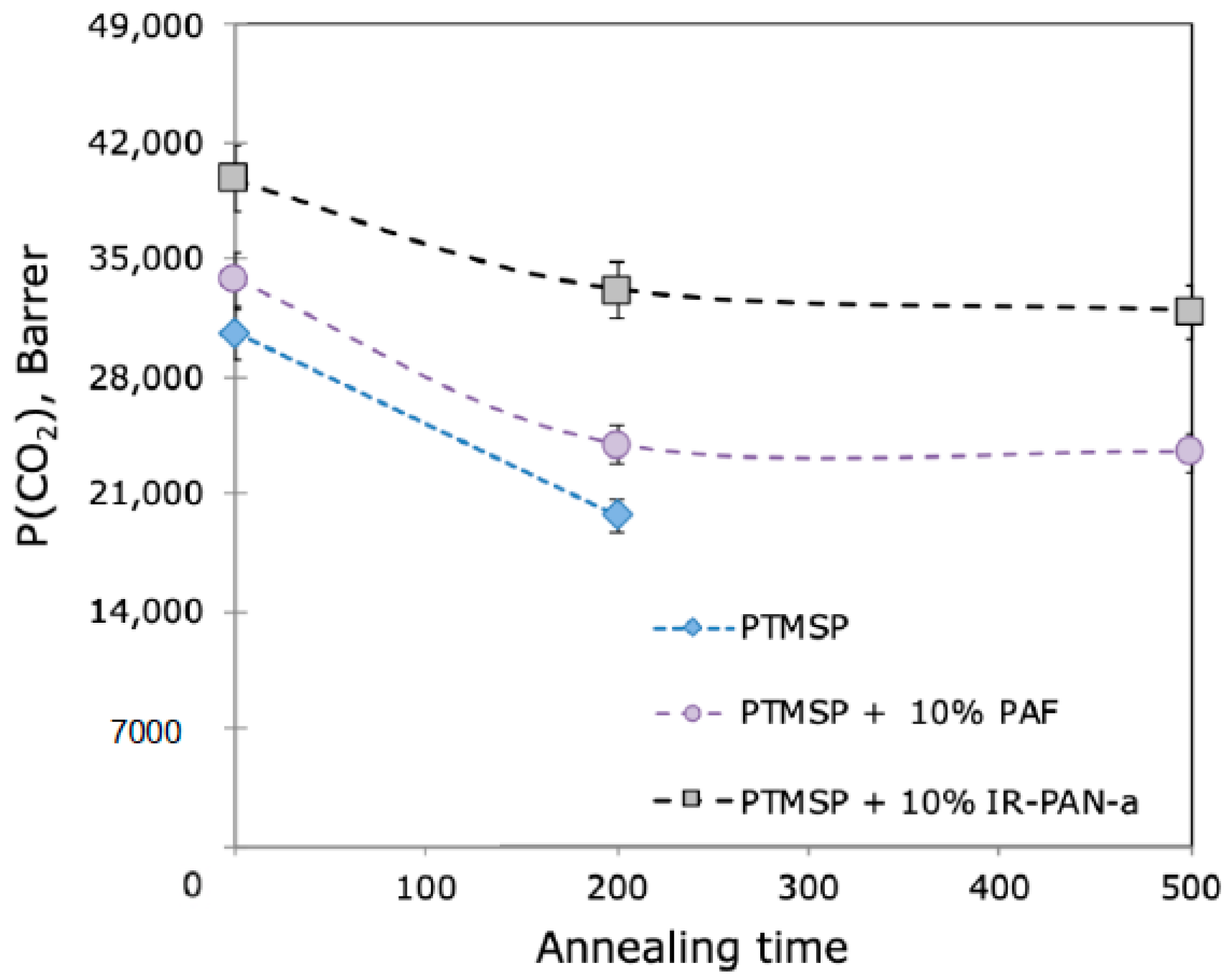 Membranes 10 00419 g004 Membranes 10 00419 g004