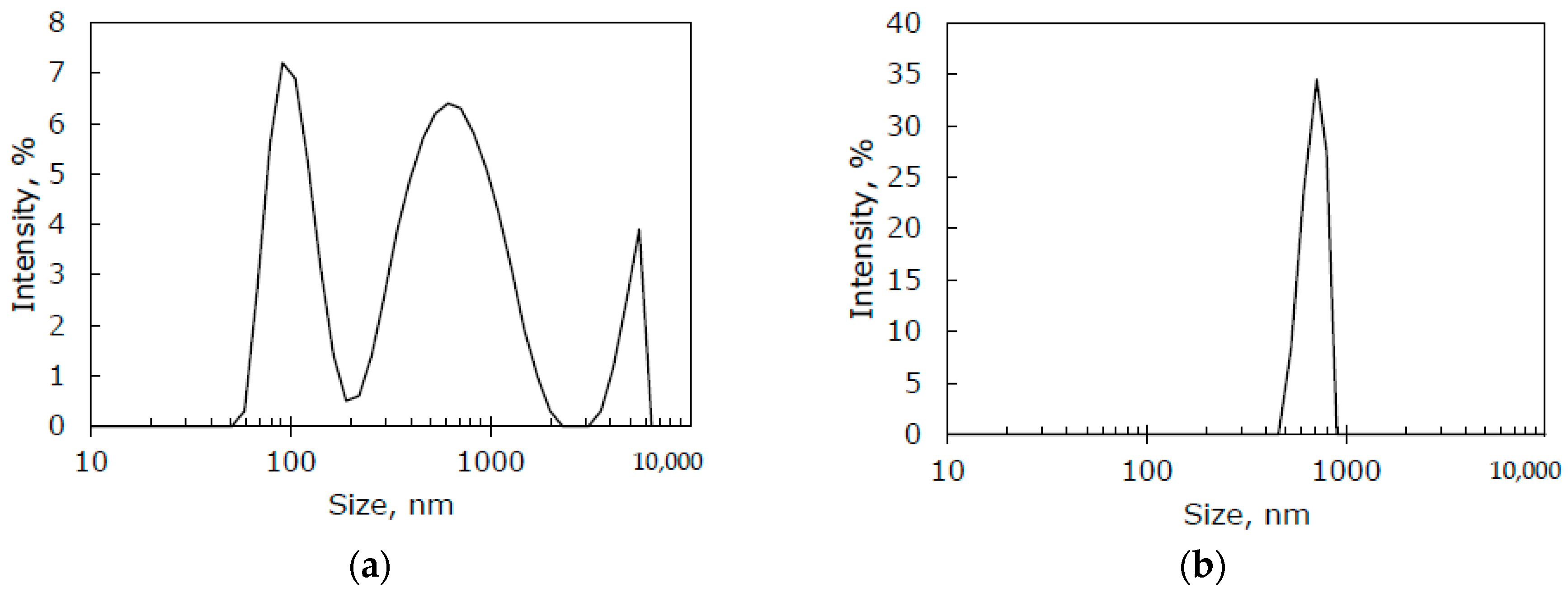 Membranes 10 00419 g005 Membranes 10 00419 g005