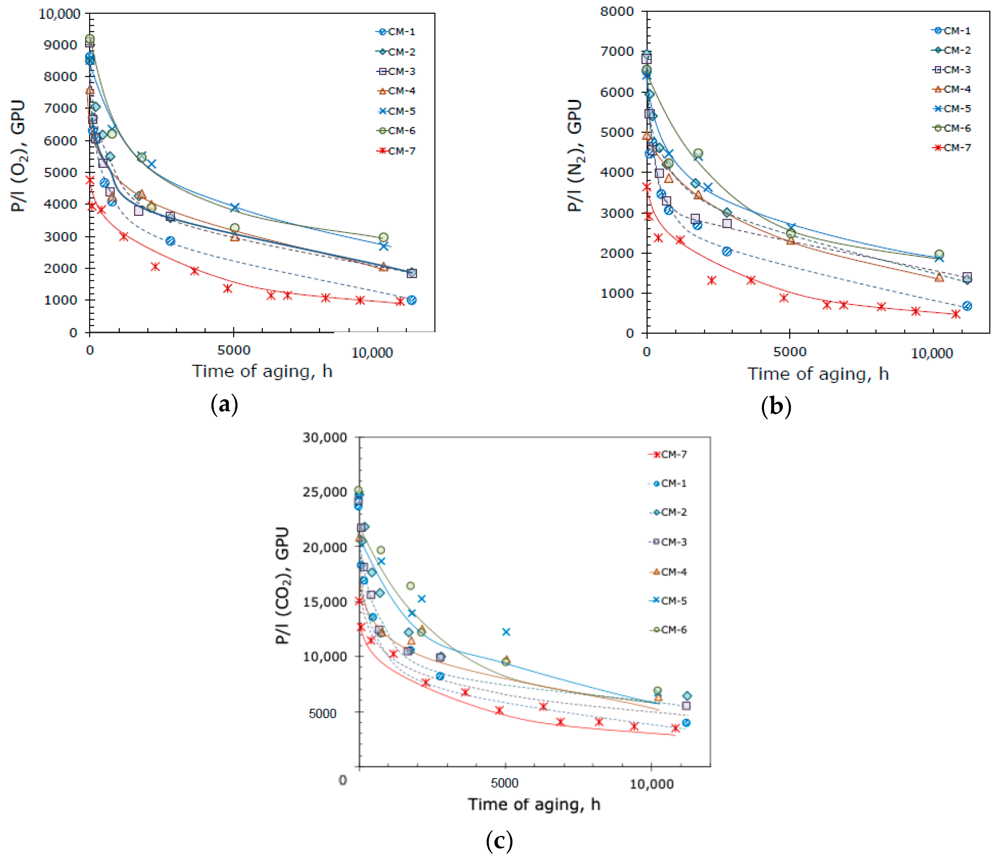 Membranes 10 00419 g006 Membranes 10 00419 g006