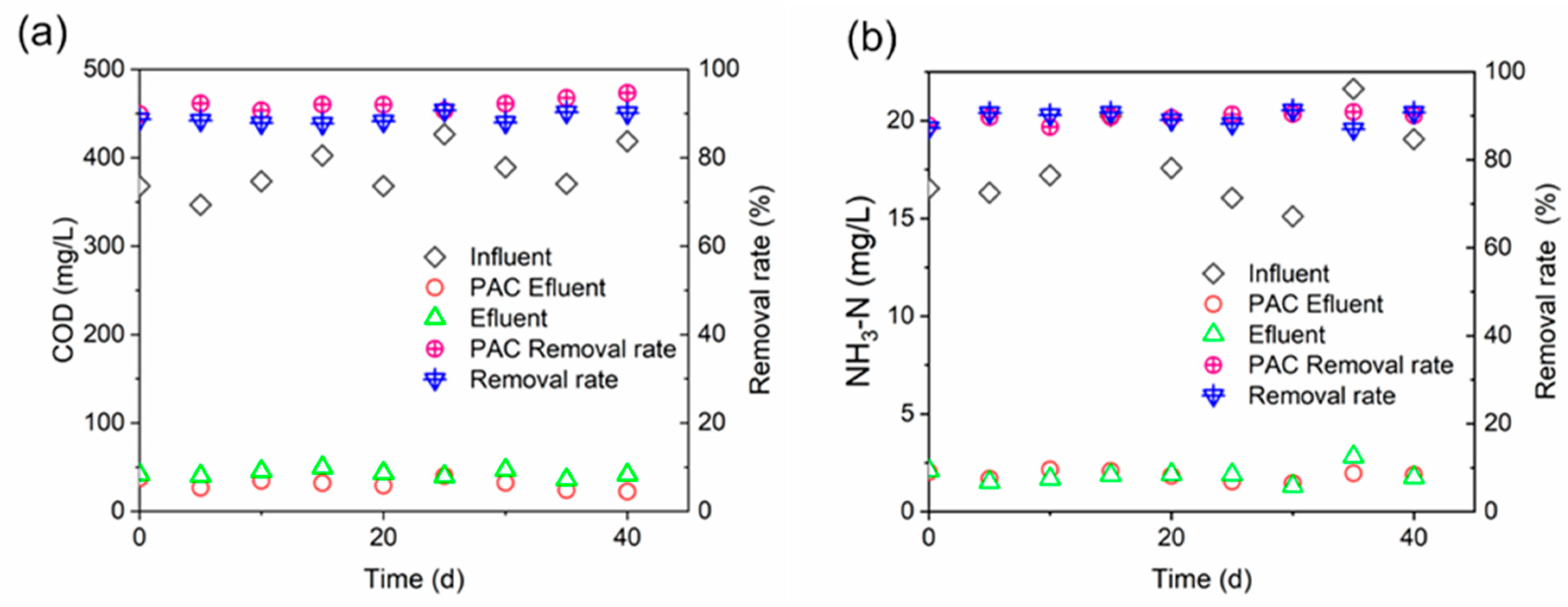 Membranes 10 00420 g002