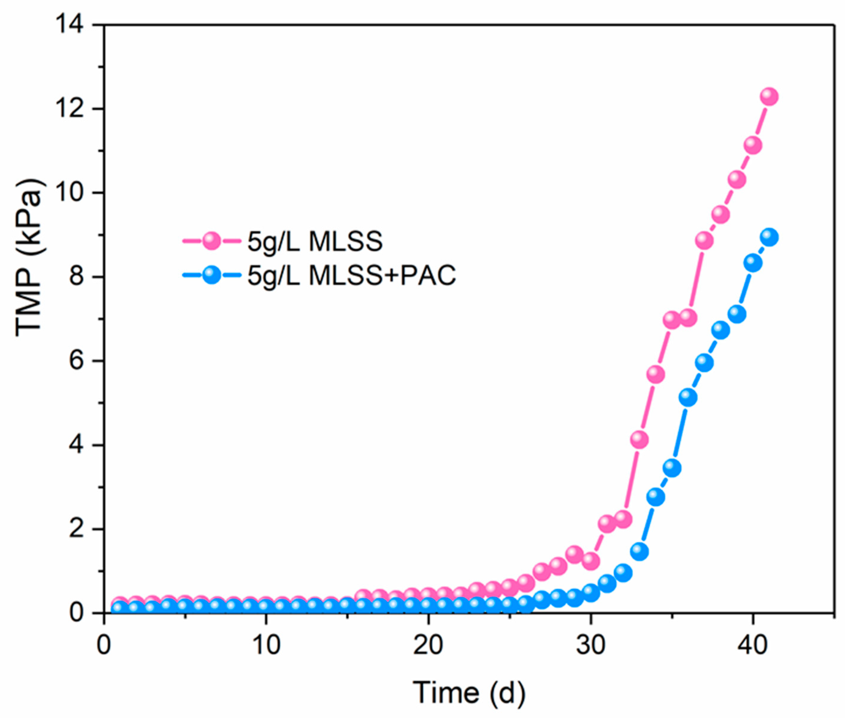 Membranes 10 00420 g003