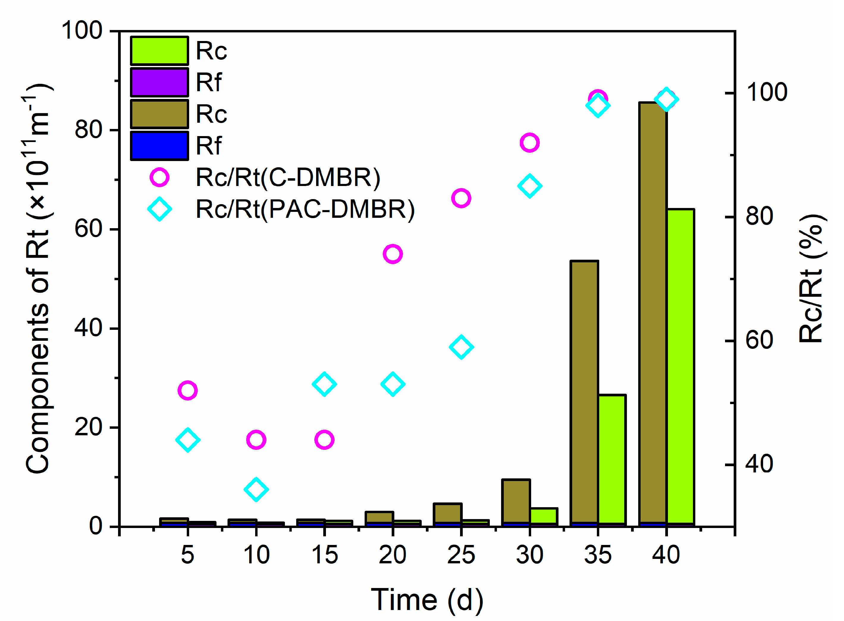Membranes 10 00420 g005
