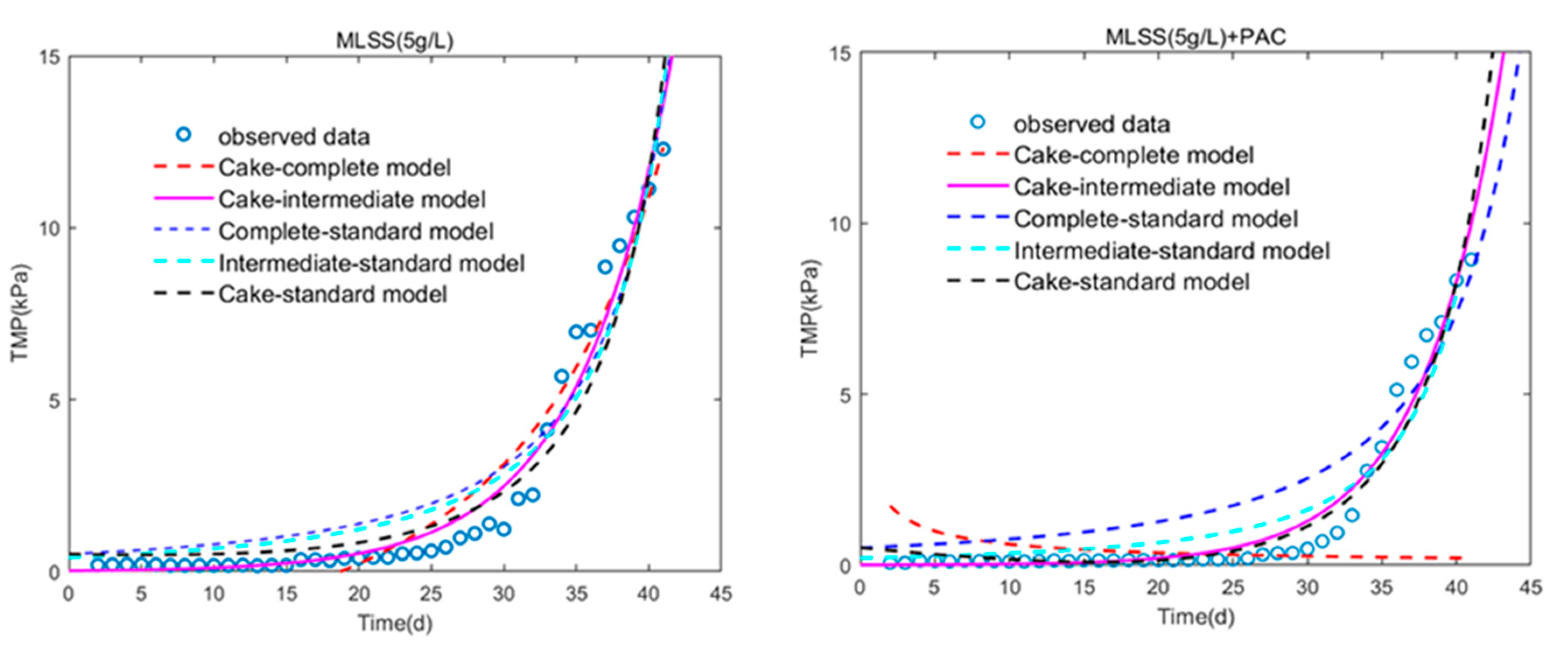 Membranes 10 00420 g008