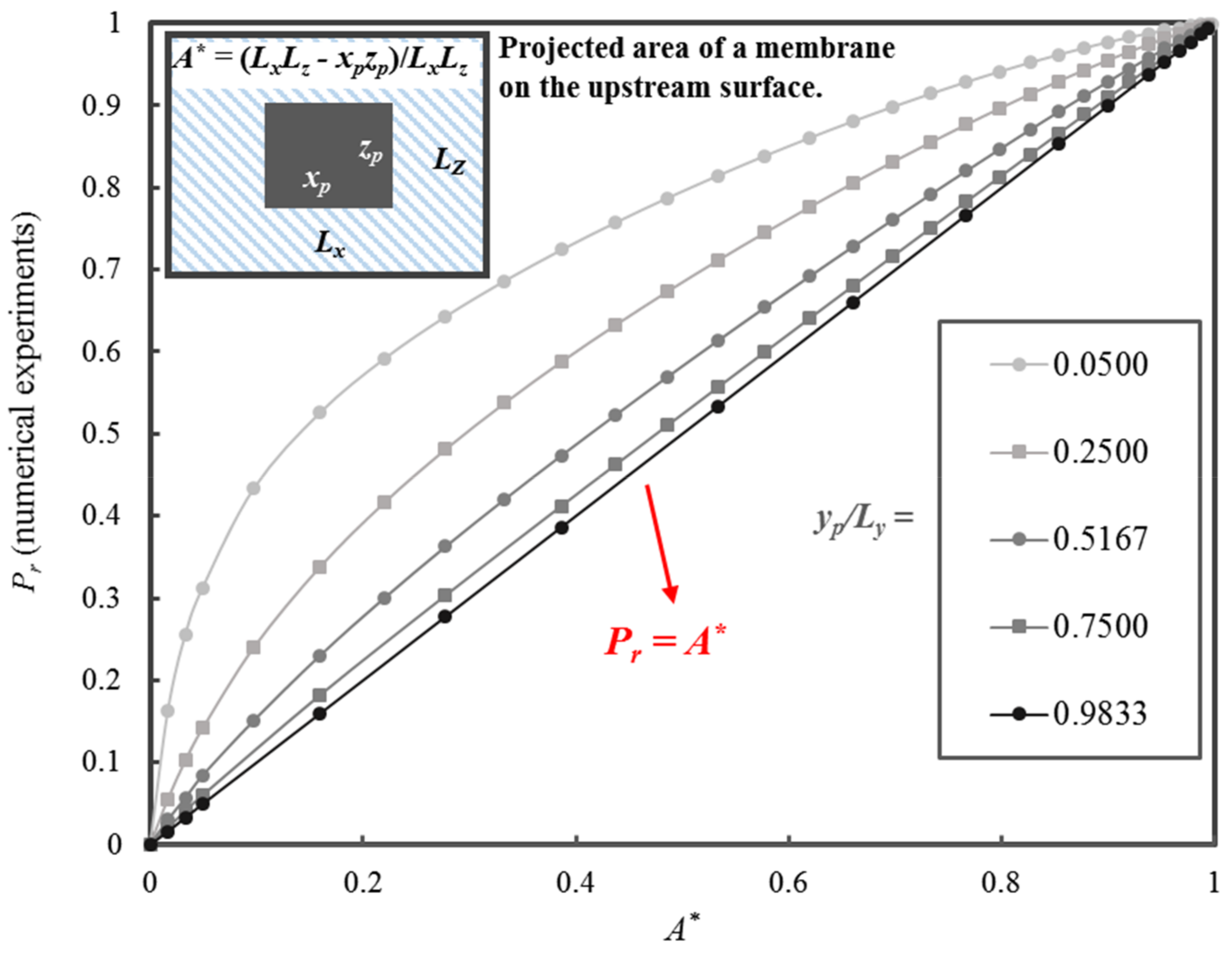 Membranes 10 00422 g008