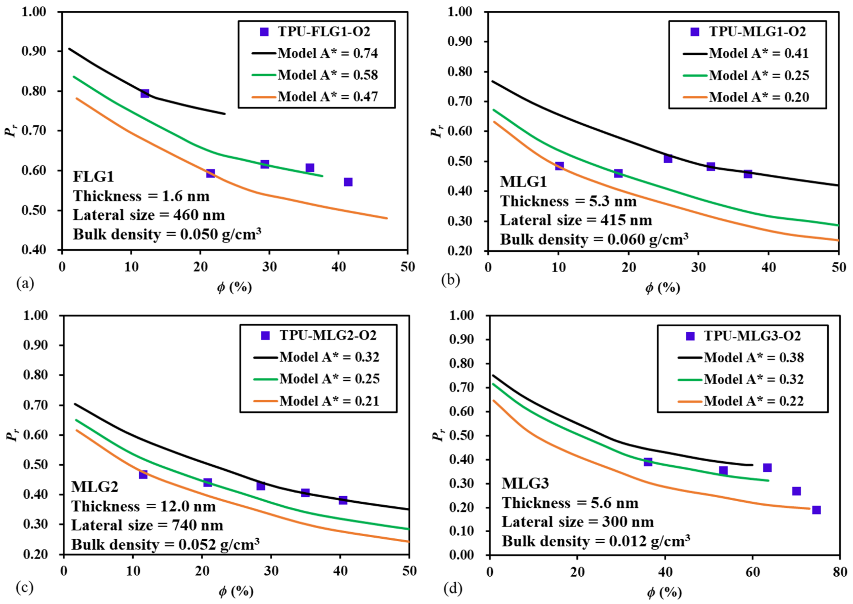 Membranes 10 00422 g011