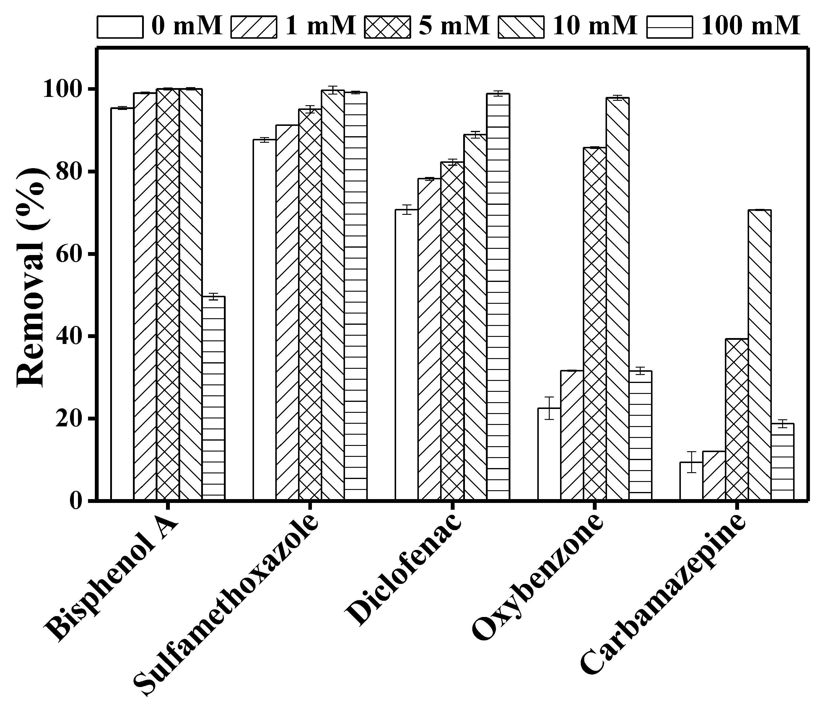 Membranes 10 00428 g004