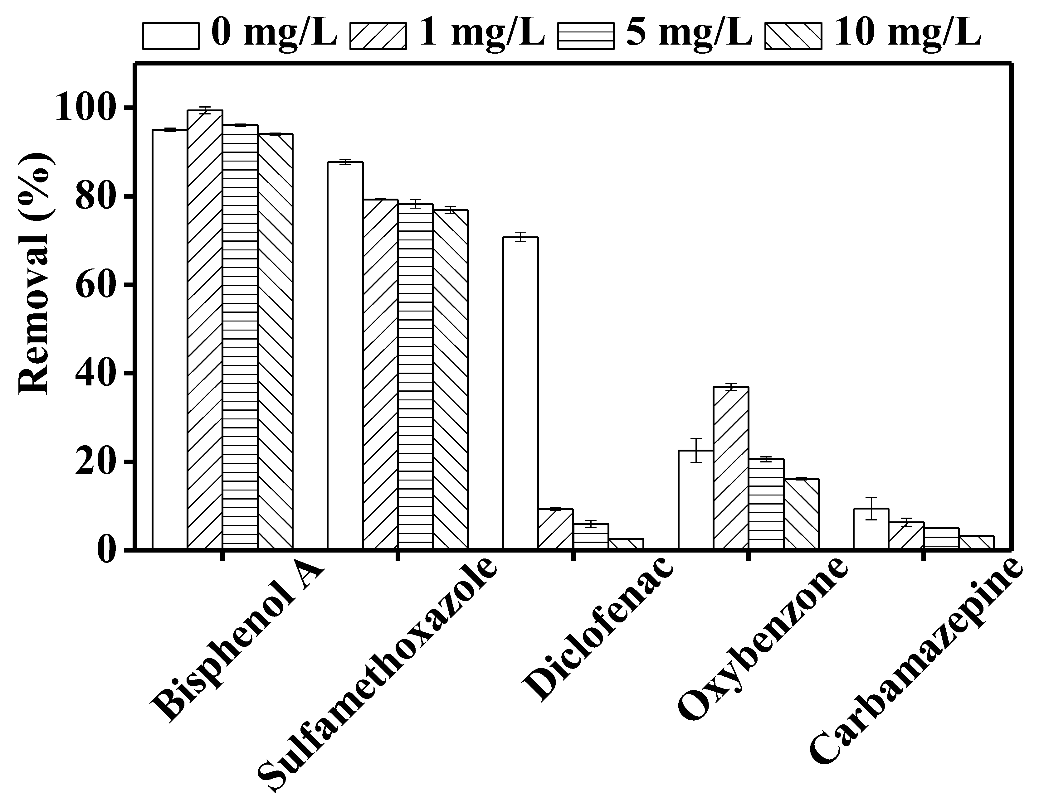 Membranes 10 00428 g007