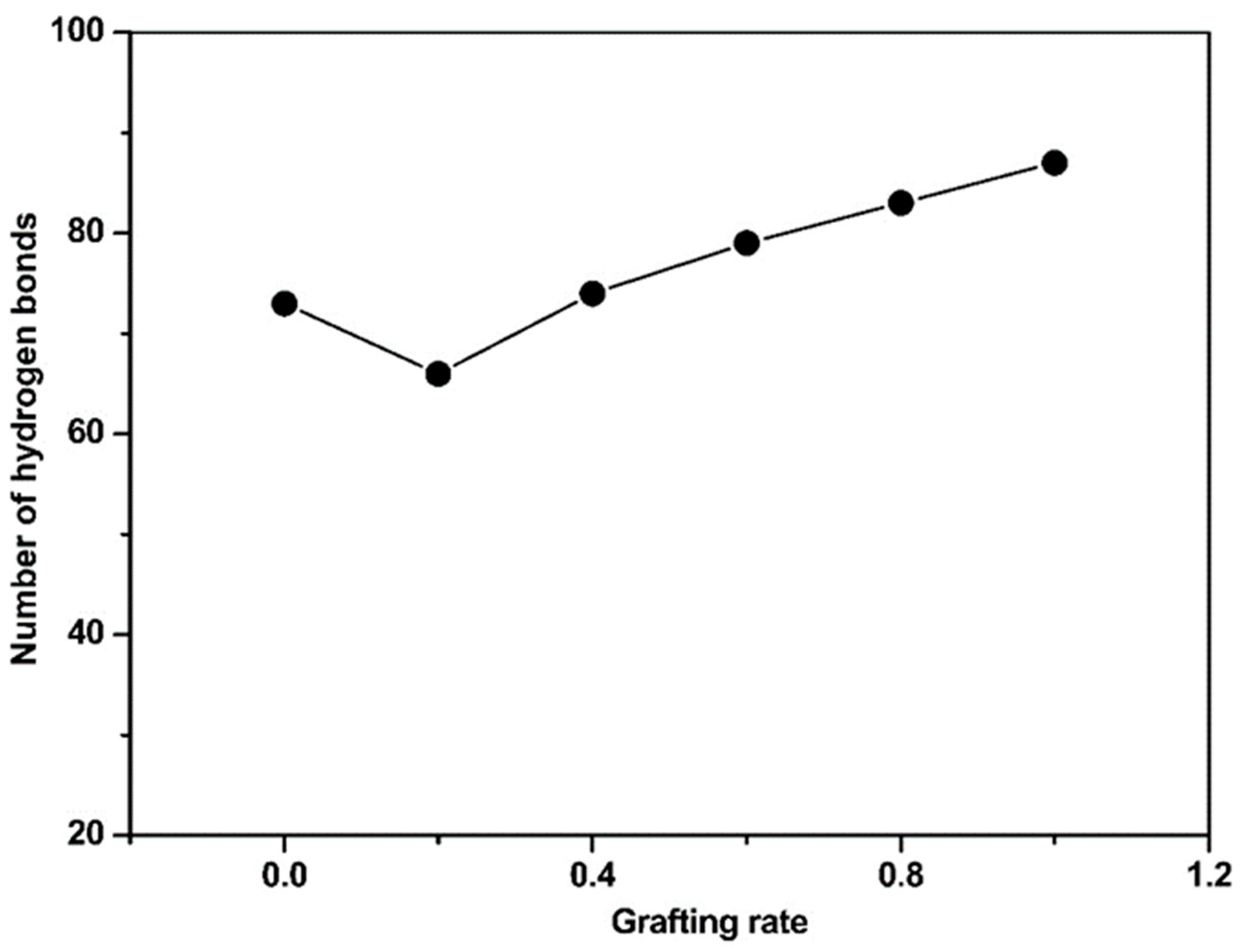 Membranes 10 00431 g002 Membranes 10 00431 g002