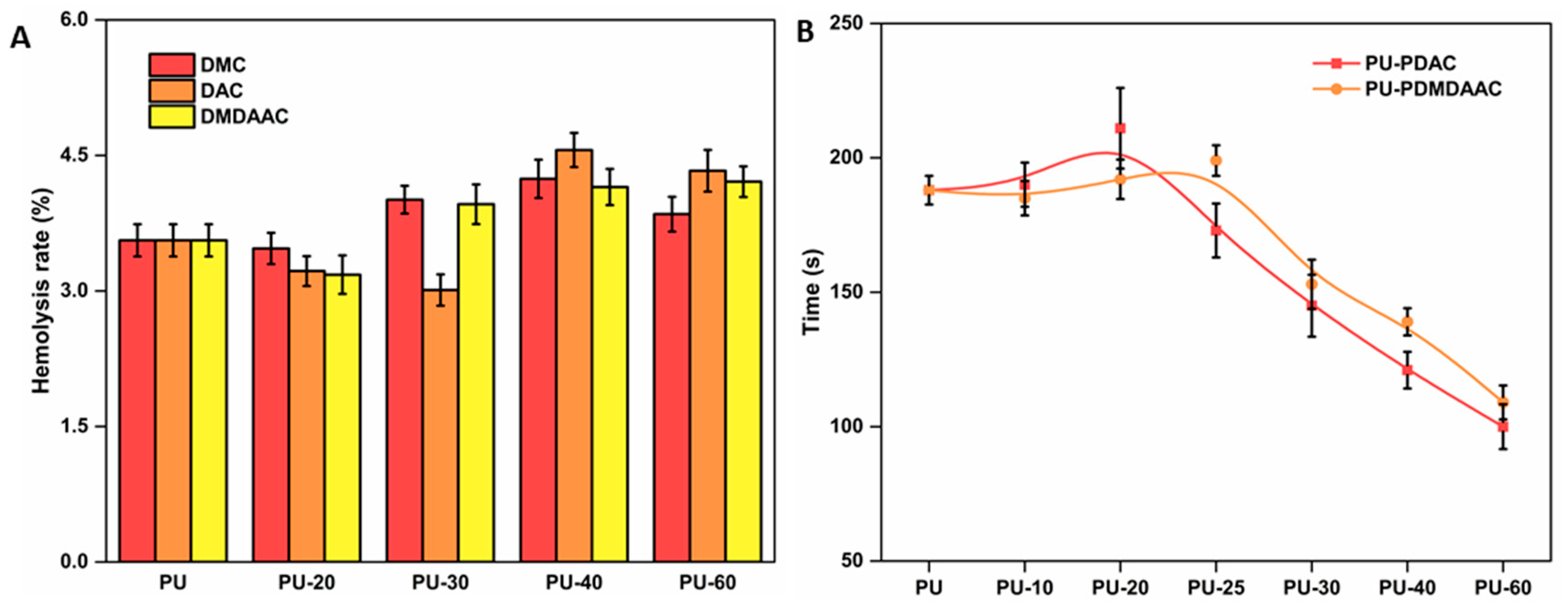 Membranes 10 00431 g007 Membranes 10 00431 g007