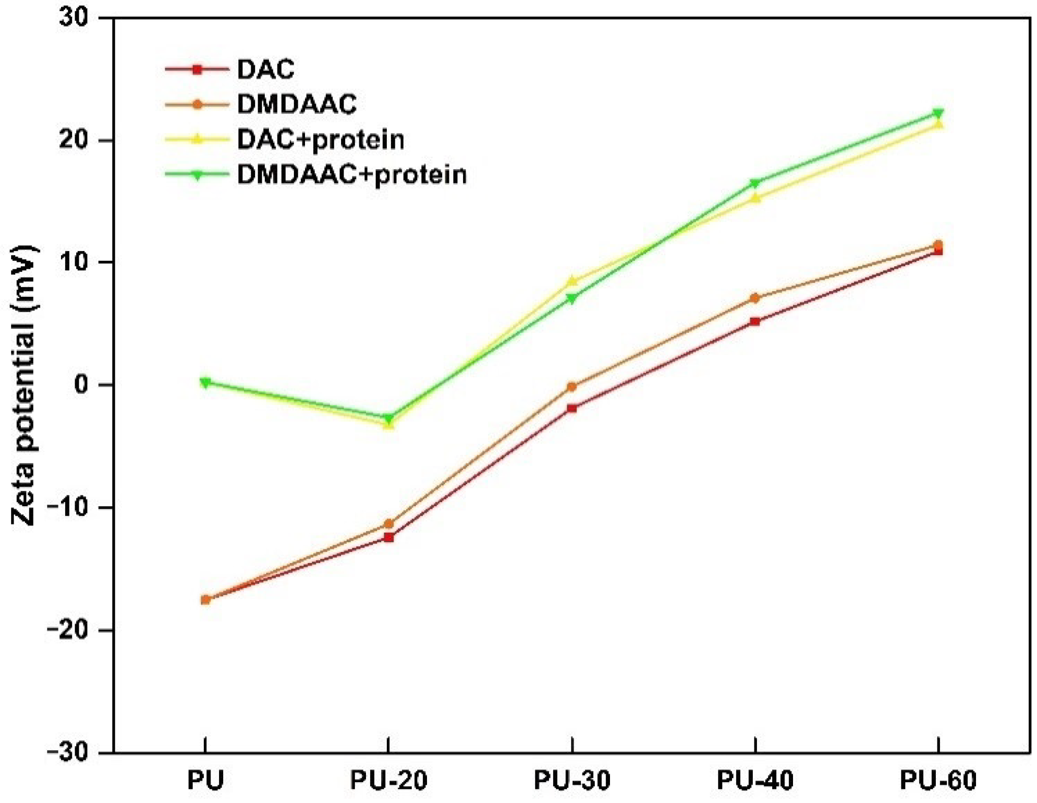 Membranes 10 00431 g009 Membranes 10 00431 g009
