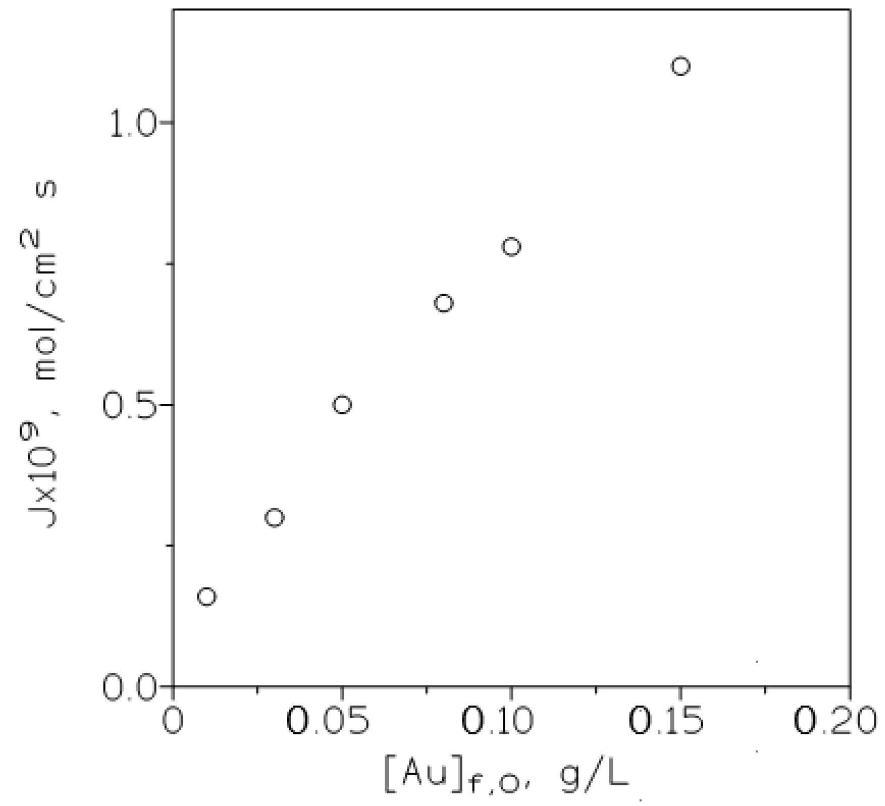 Membranes 10 00432 g005 Membranes 10 00432 g005