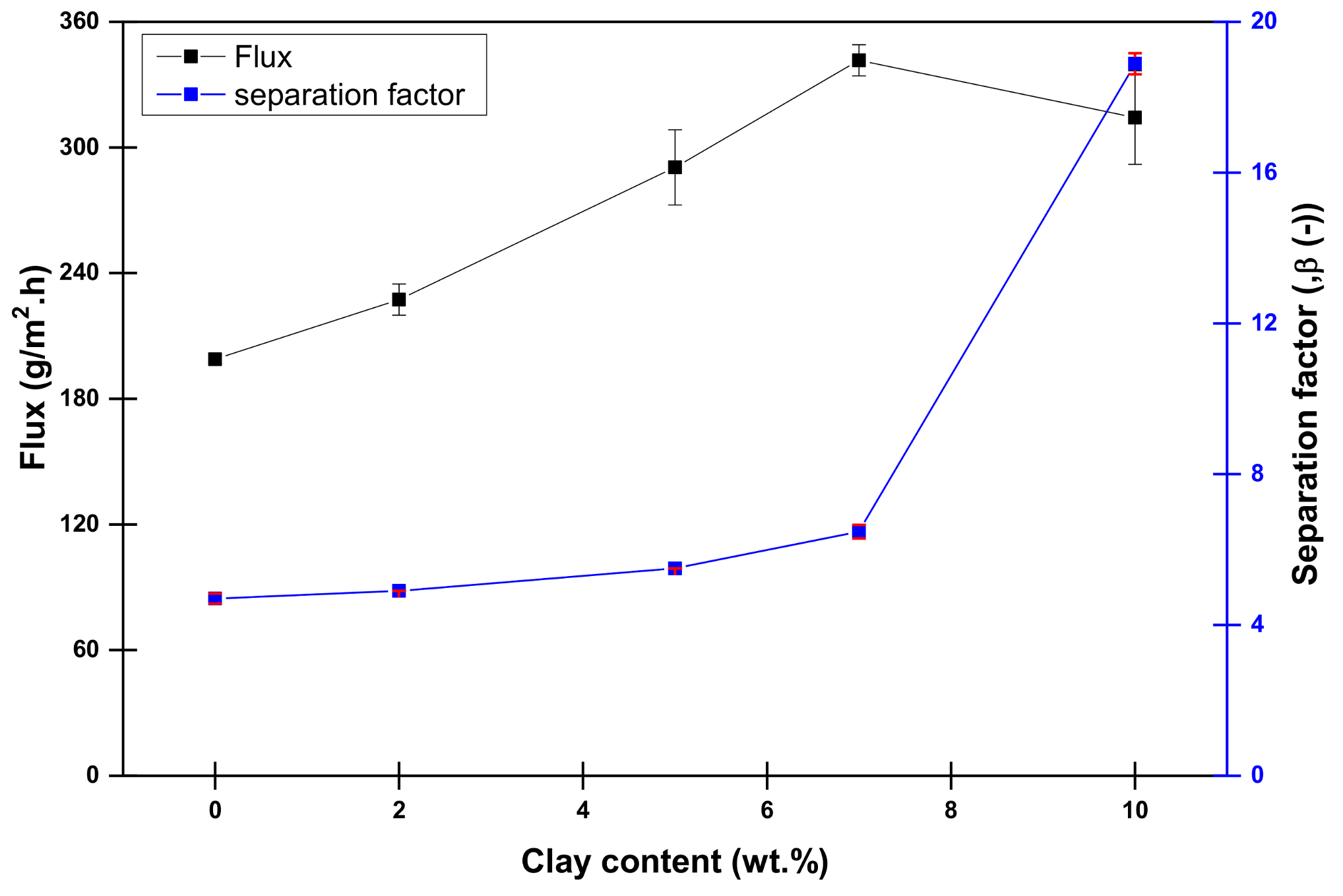 Membranes 10 00435 g002