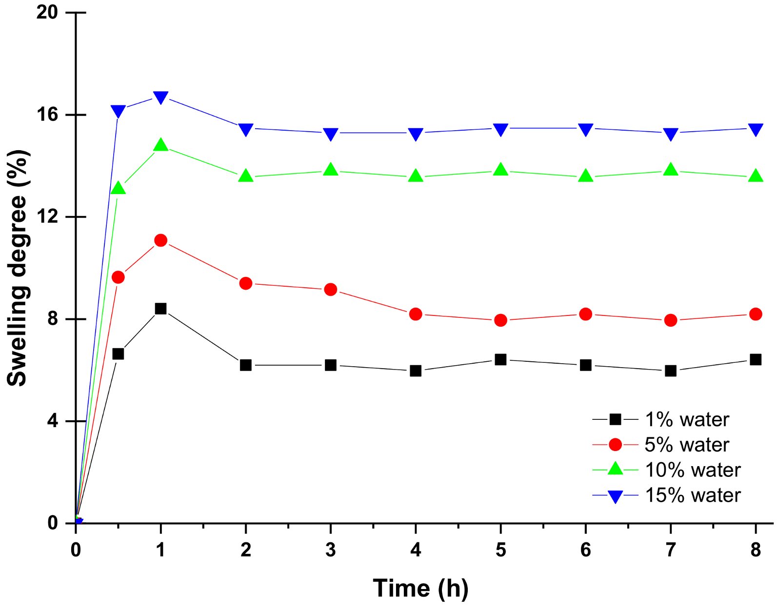 Membranes 10 00435 g003
