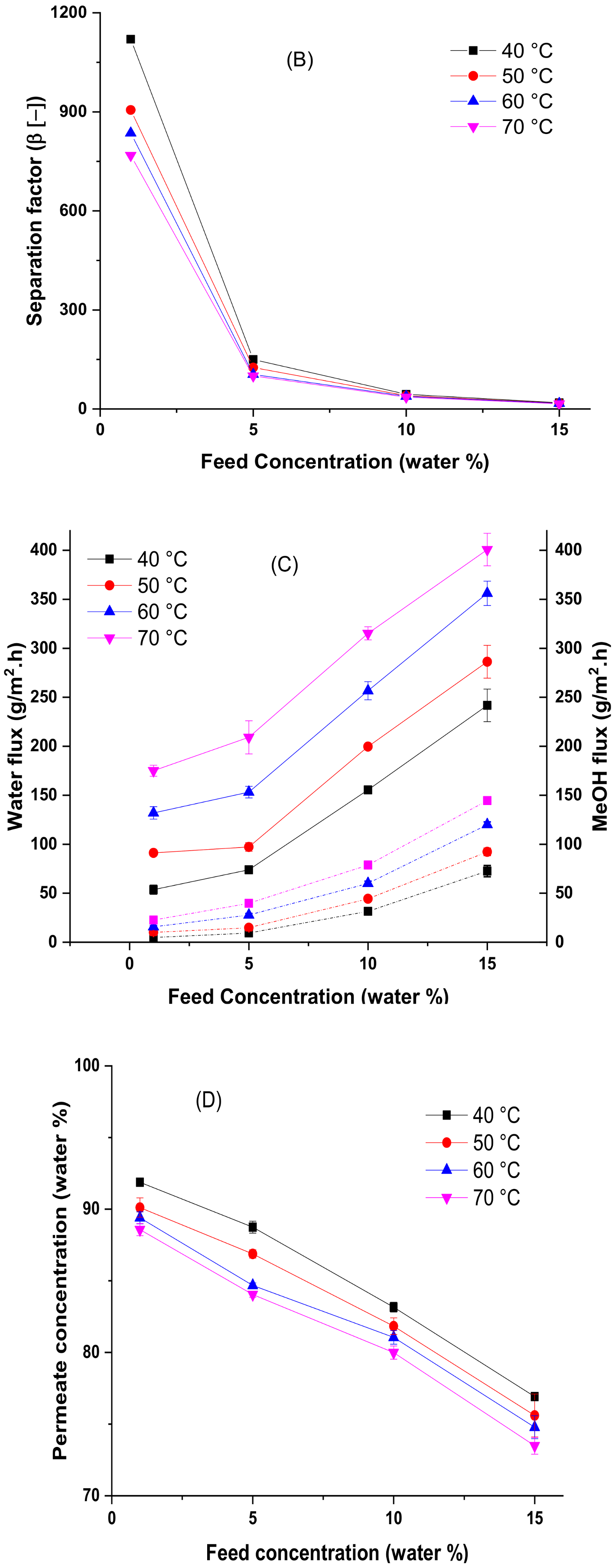 Membranes 10 00435 g004b