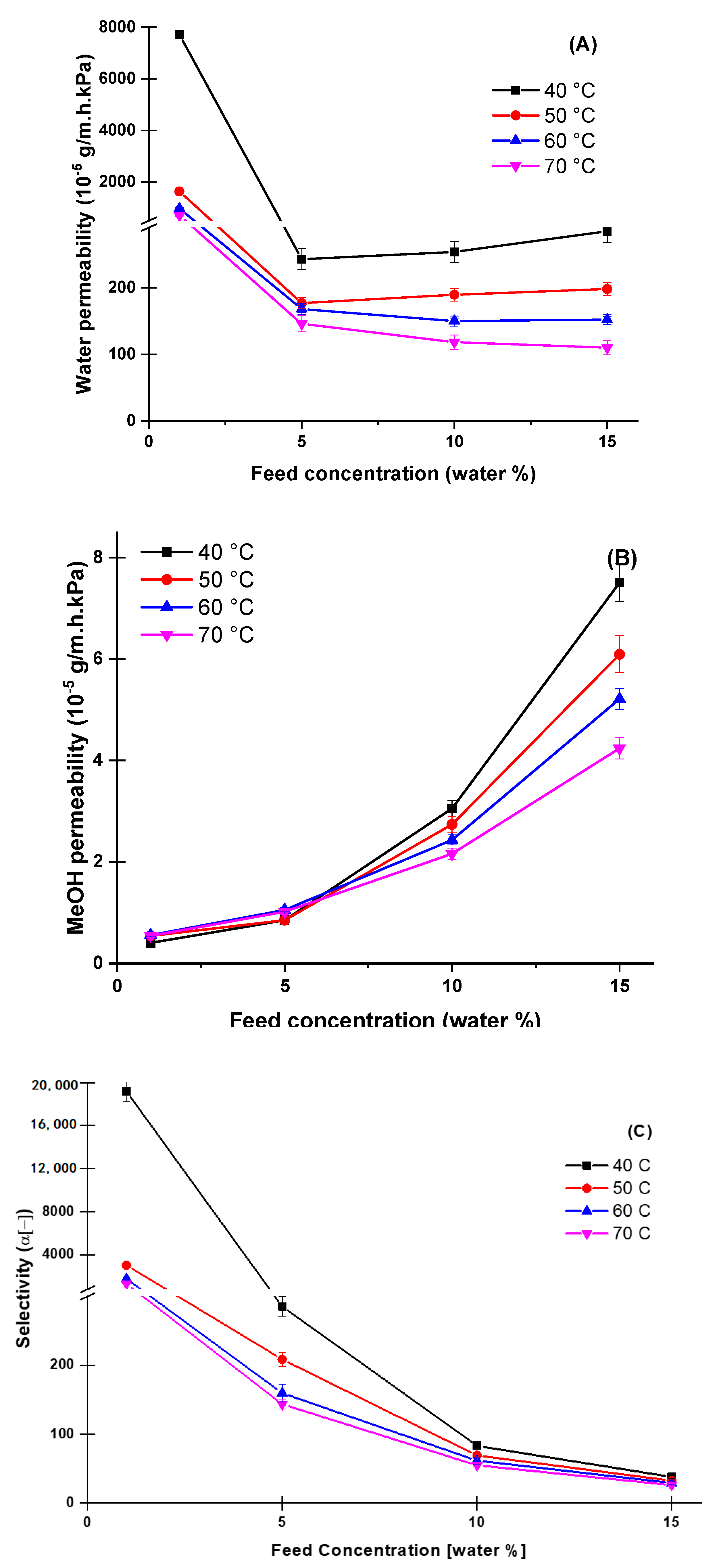 Membranes 10 00435 g005