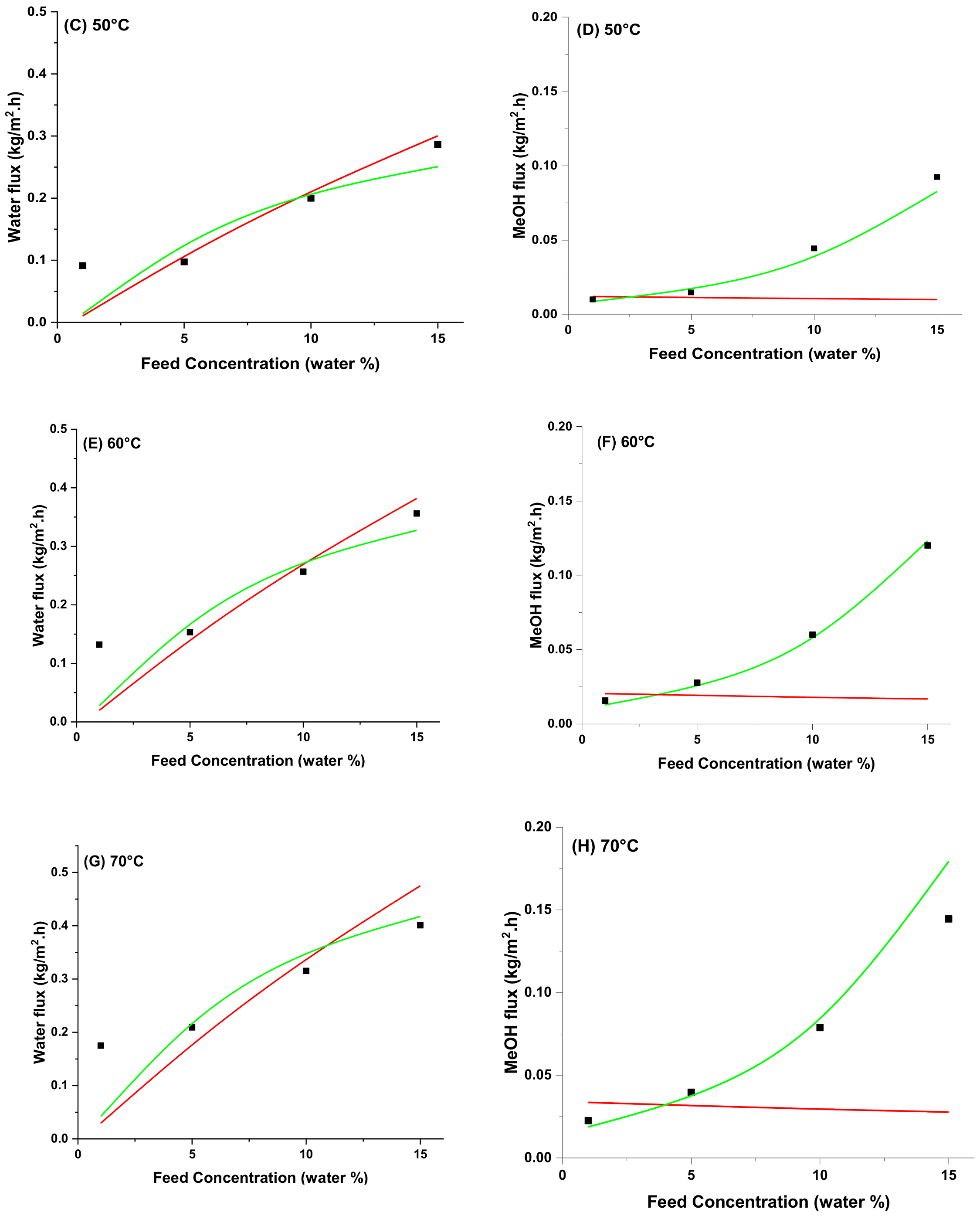Membranes 10 00435 g006b