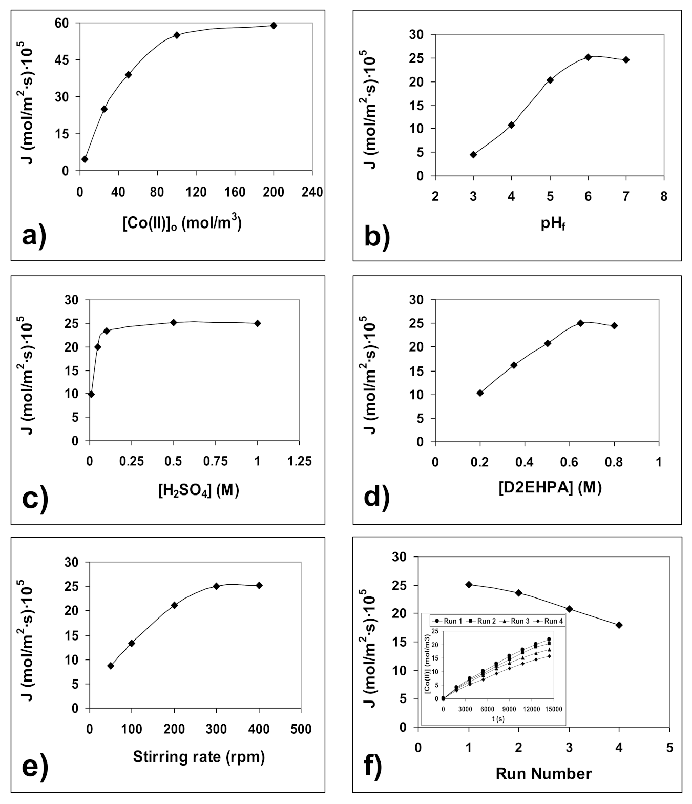 Membranes 10 00436 g004