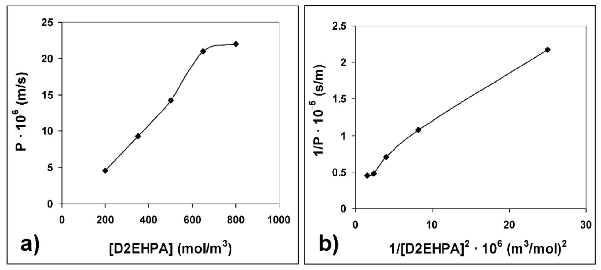 Membranes 10 00436 g005