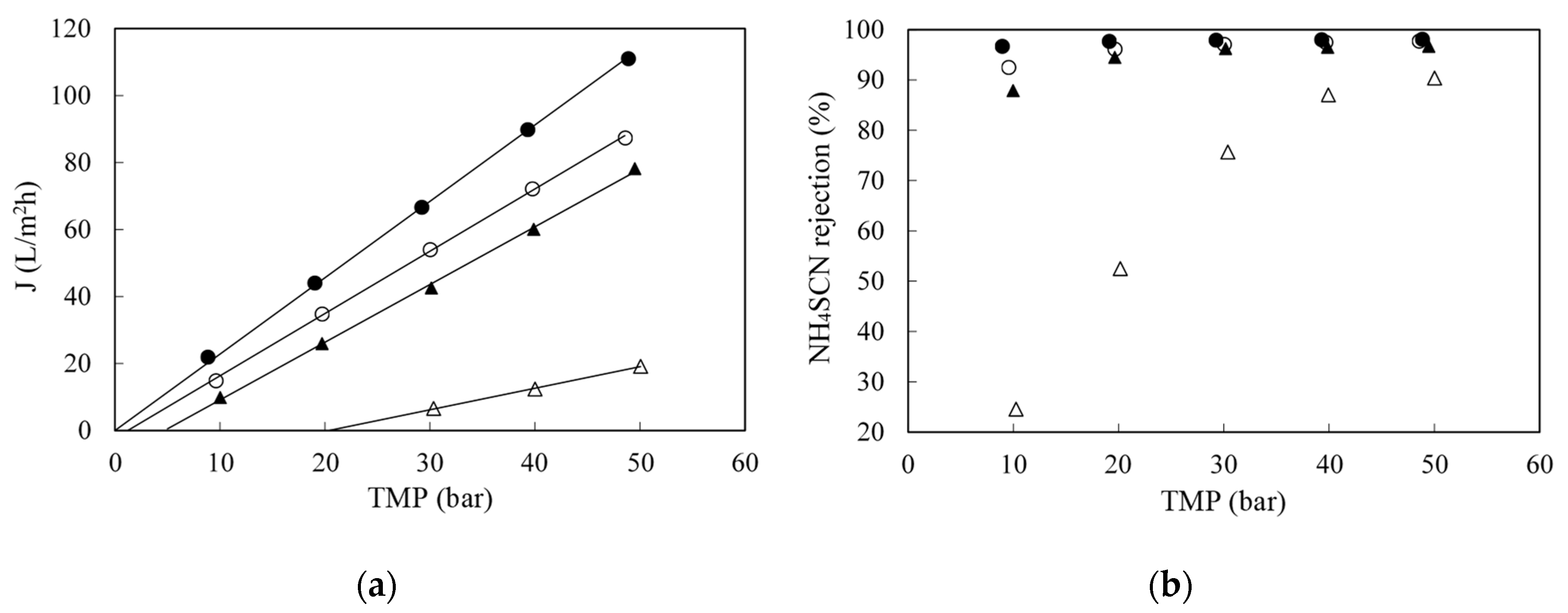 Membranes 10 00437 g003