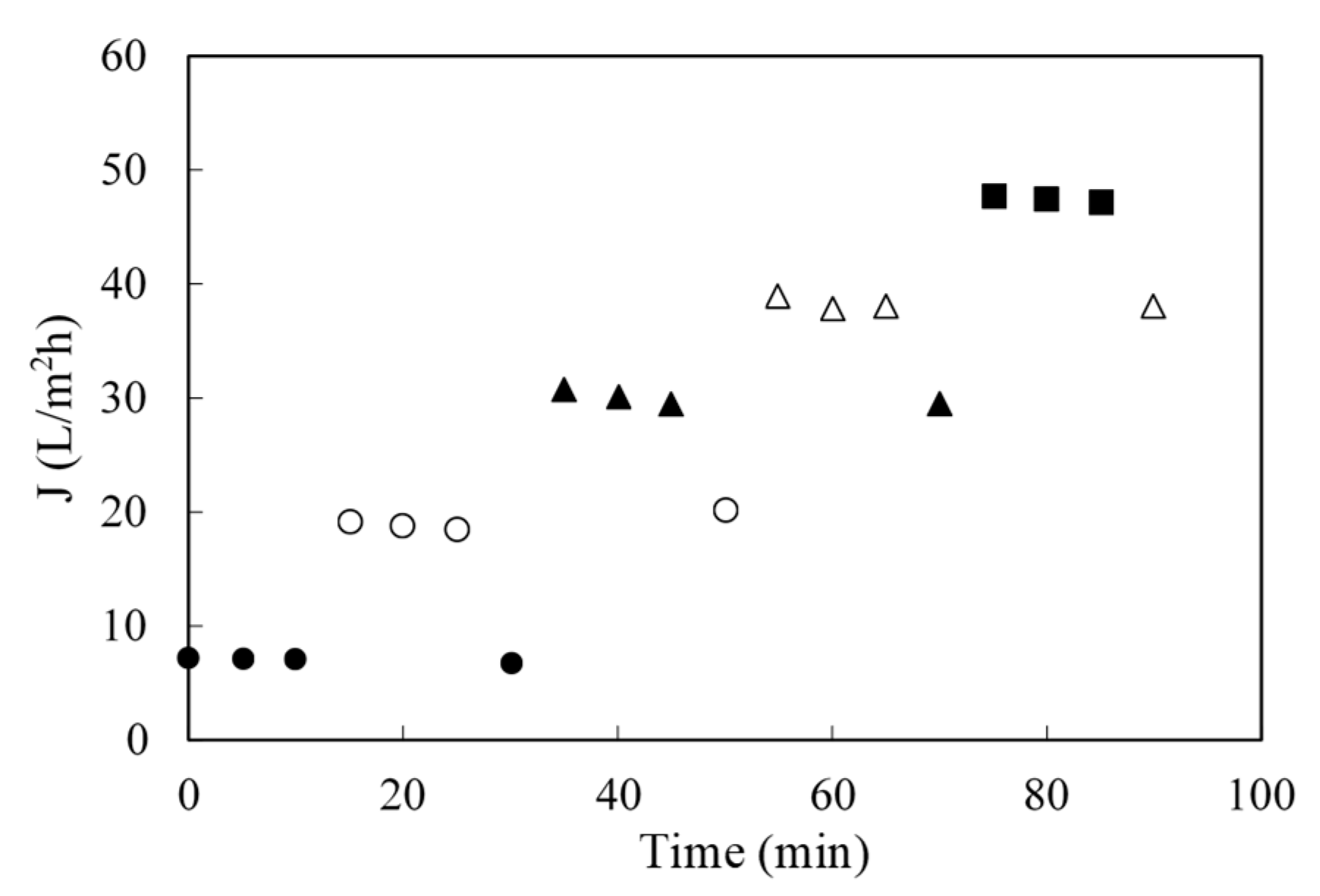 Membranes 10 00437 g006