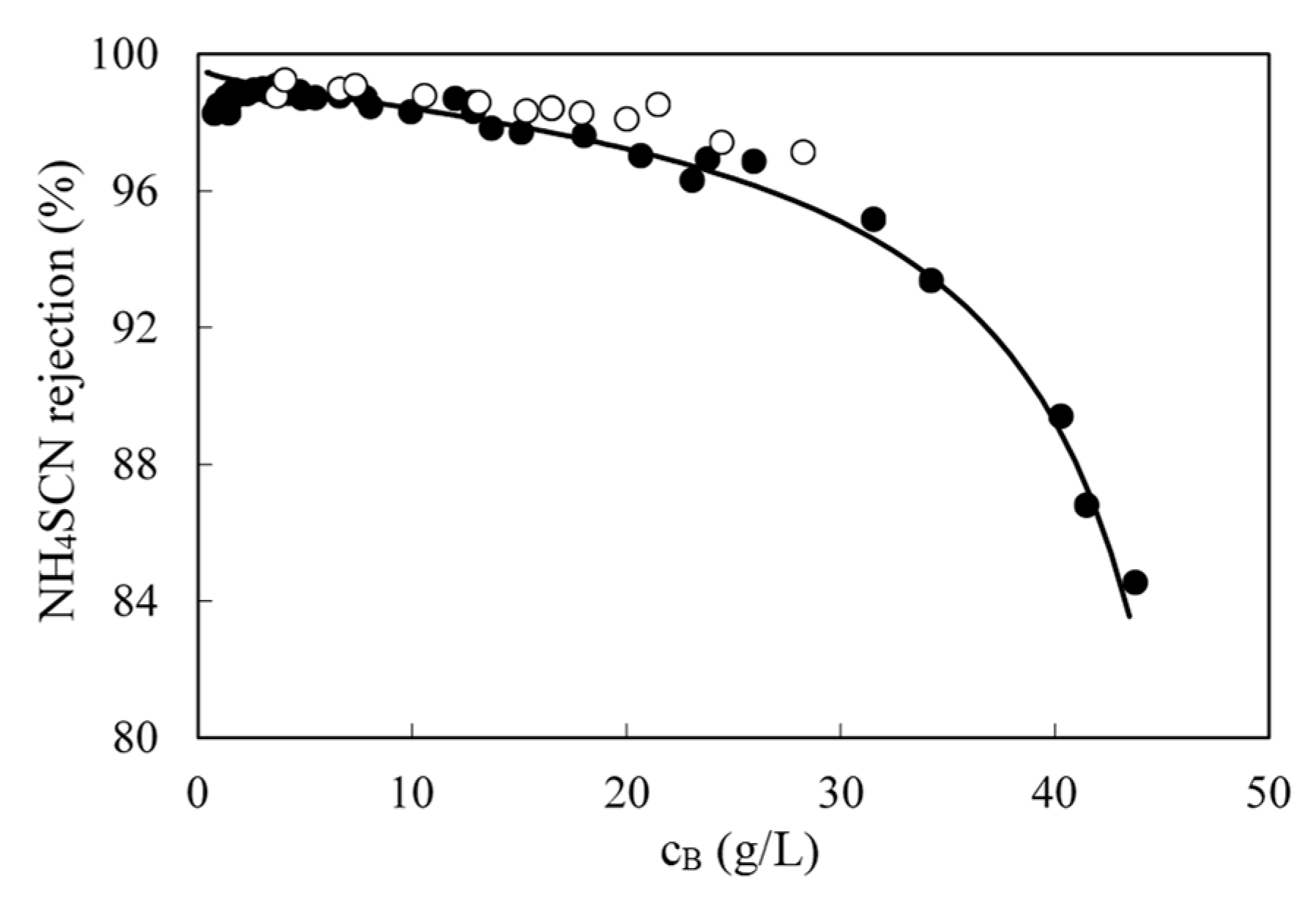 Membranes 10 00437 g009