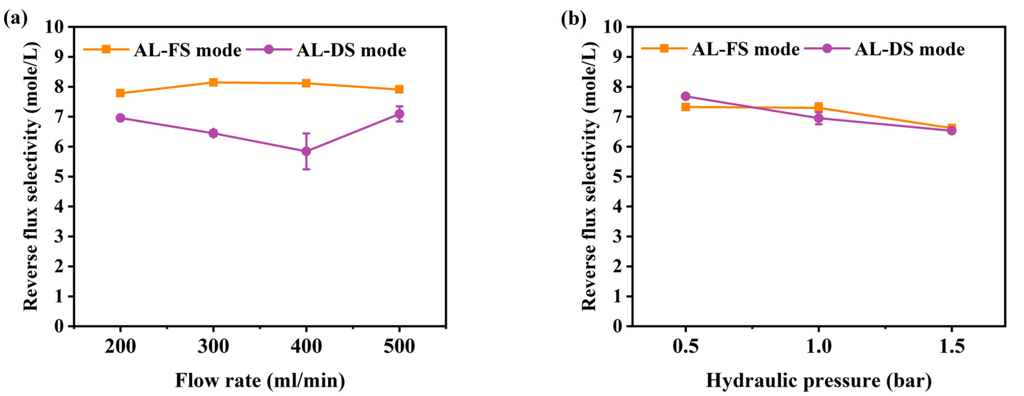 Membranes 10 00438 g005 Membranes 10 00438 g005