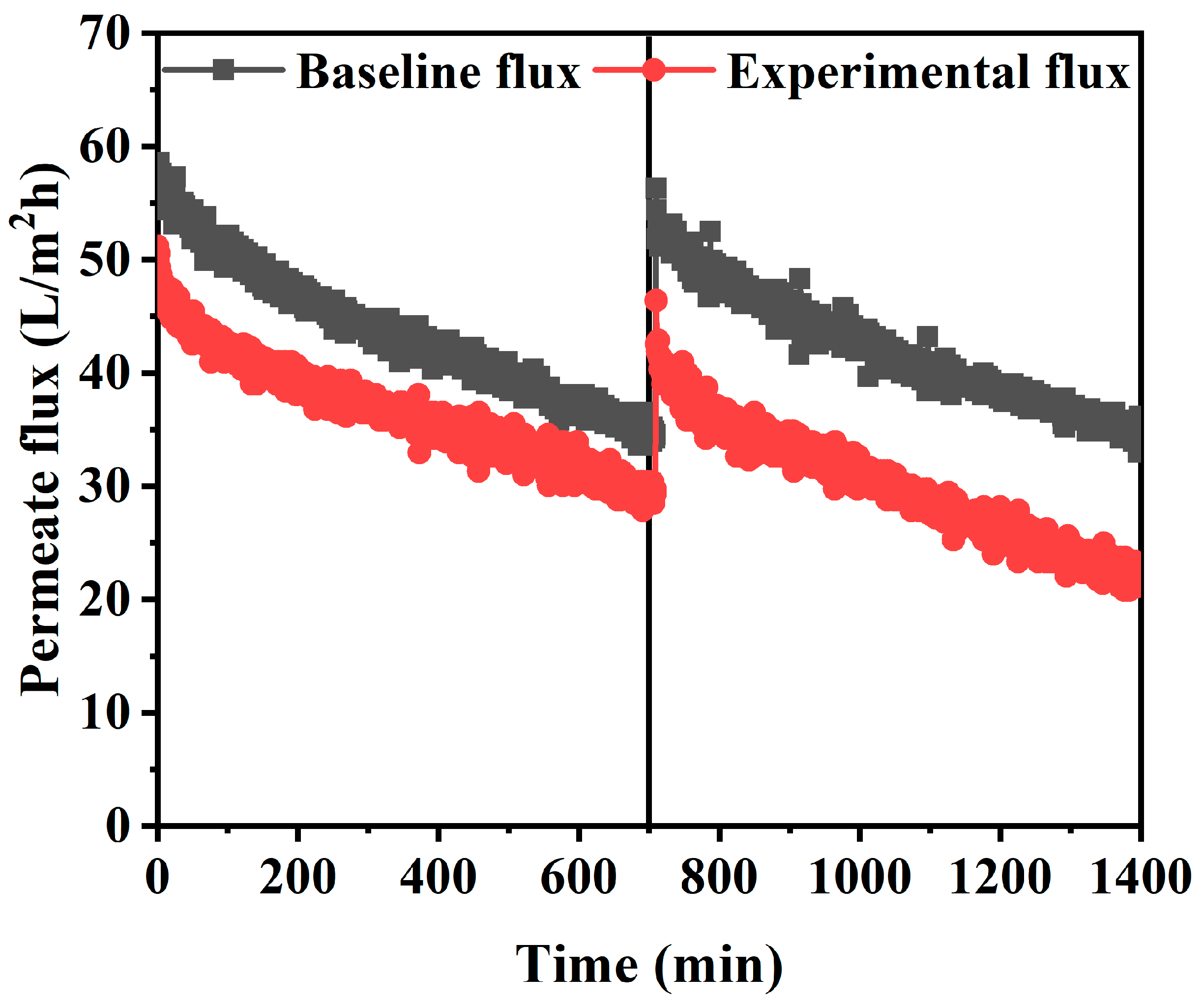 Membranes 10 00438 g008 Membranes 10 00438 g008