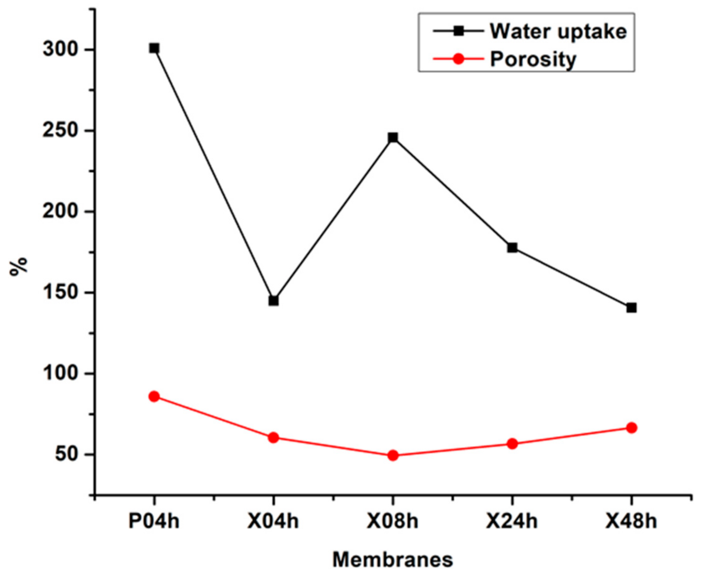 Membranes 10 00439 g005 Membranes 10 00439 g005