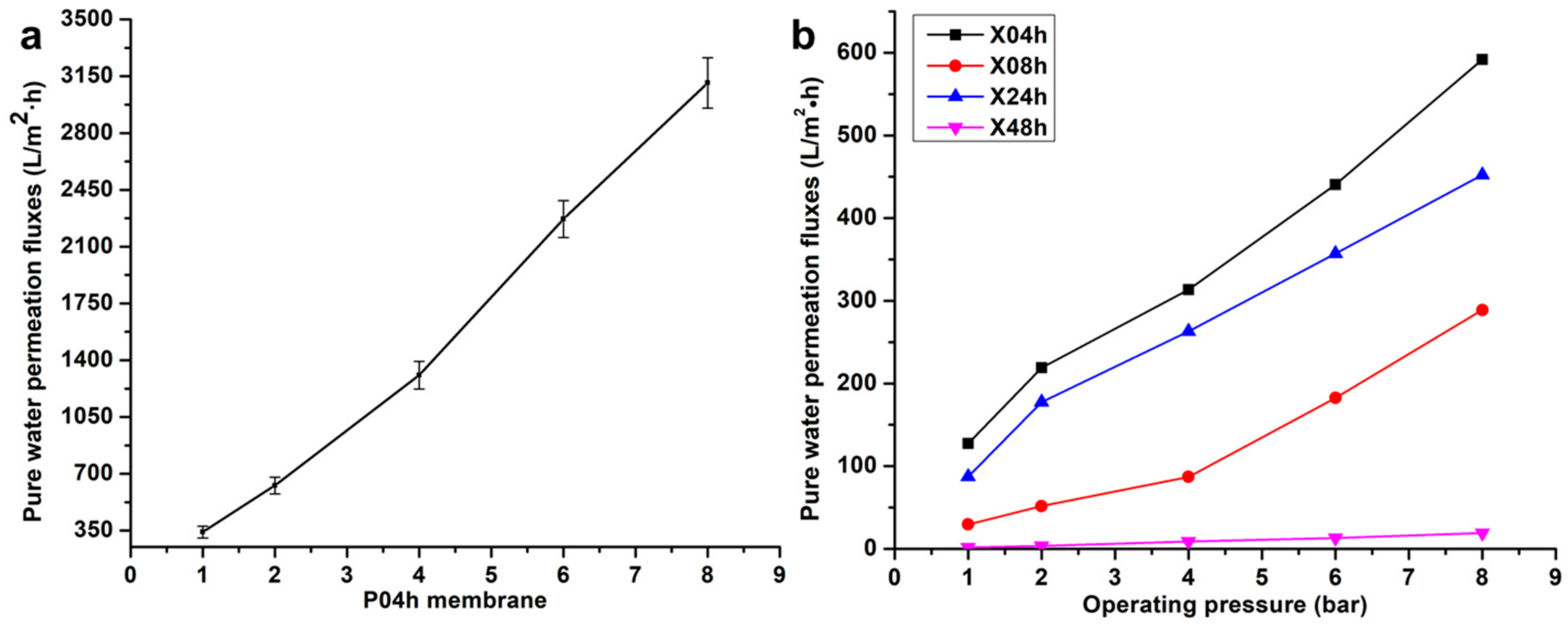 Membranes 10 00439 g006 Membranes 10 00439 g006