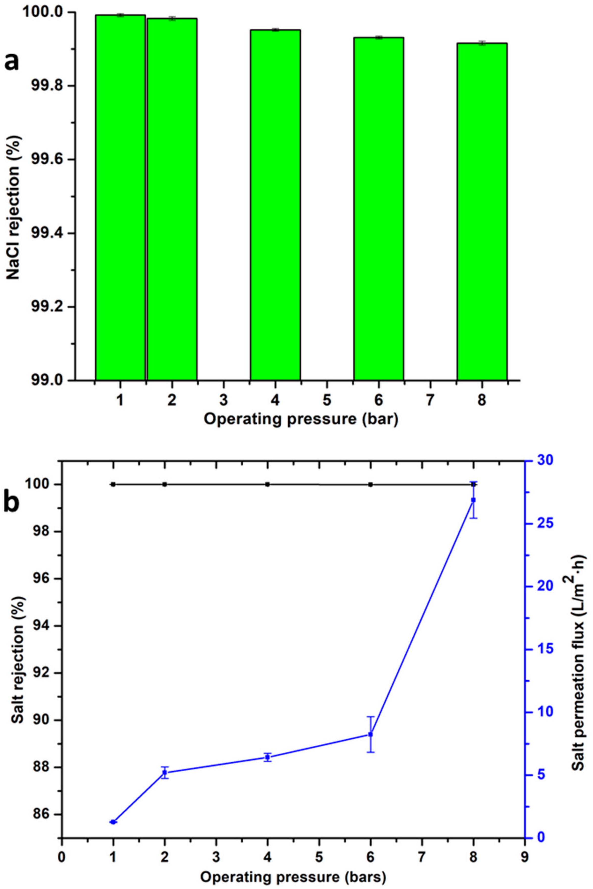 Membranes 10 00439 g007 Membranes 10 00439 g007
