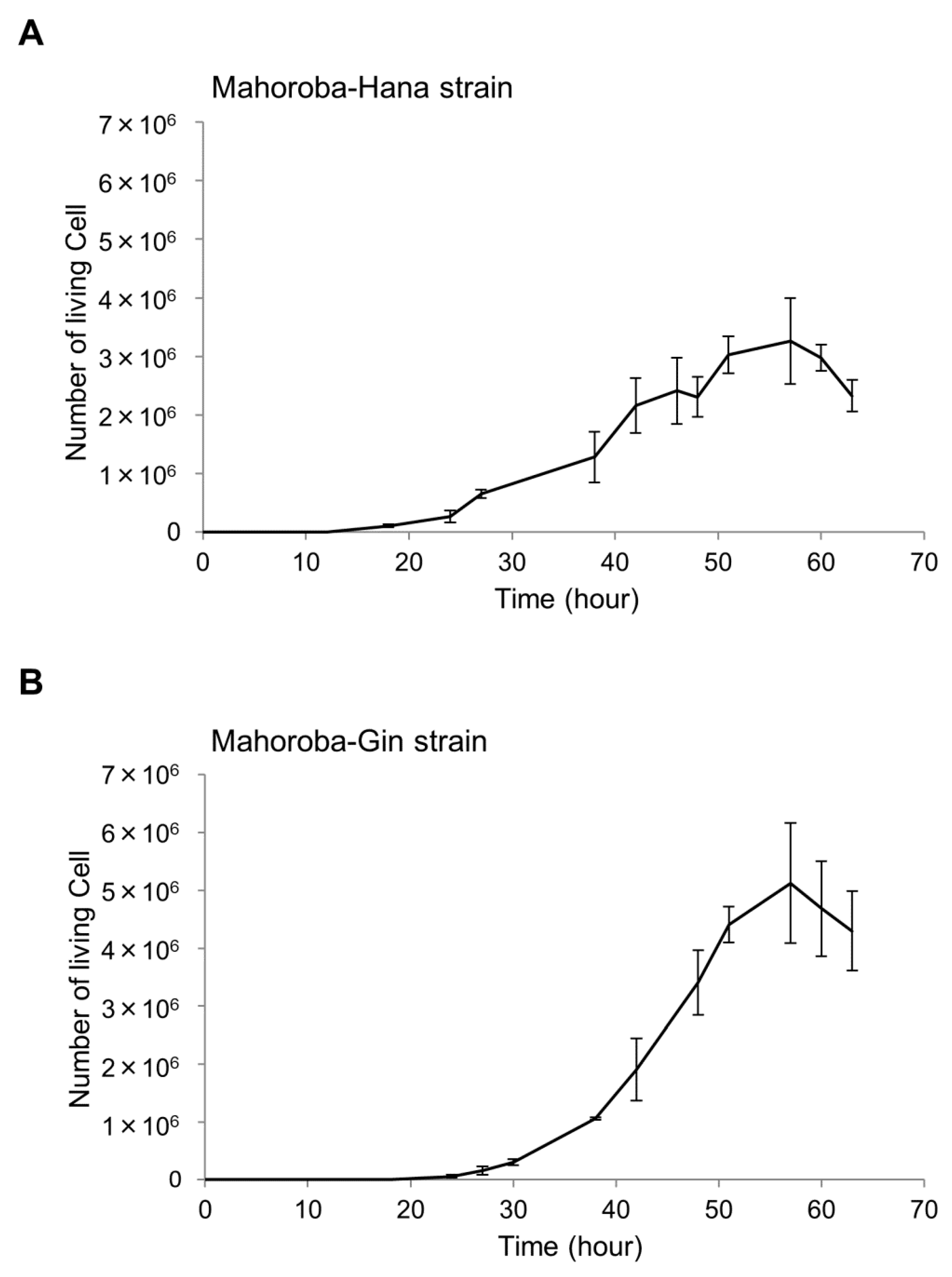 Membranes 10 00440 g003 Membranes 10 00440 g003