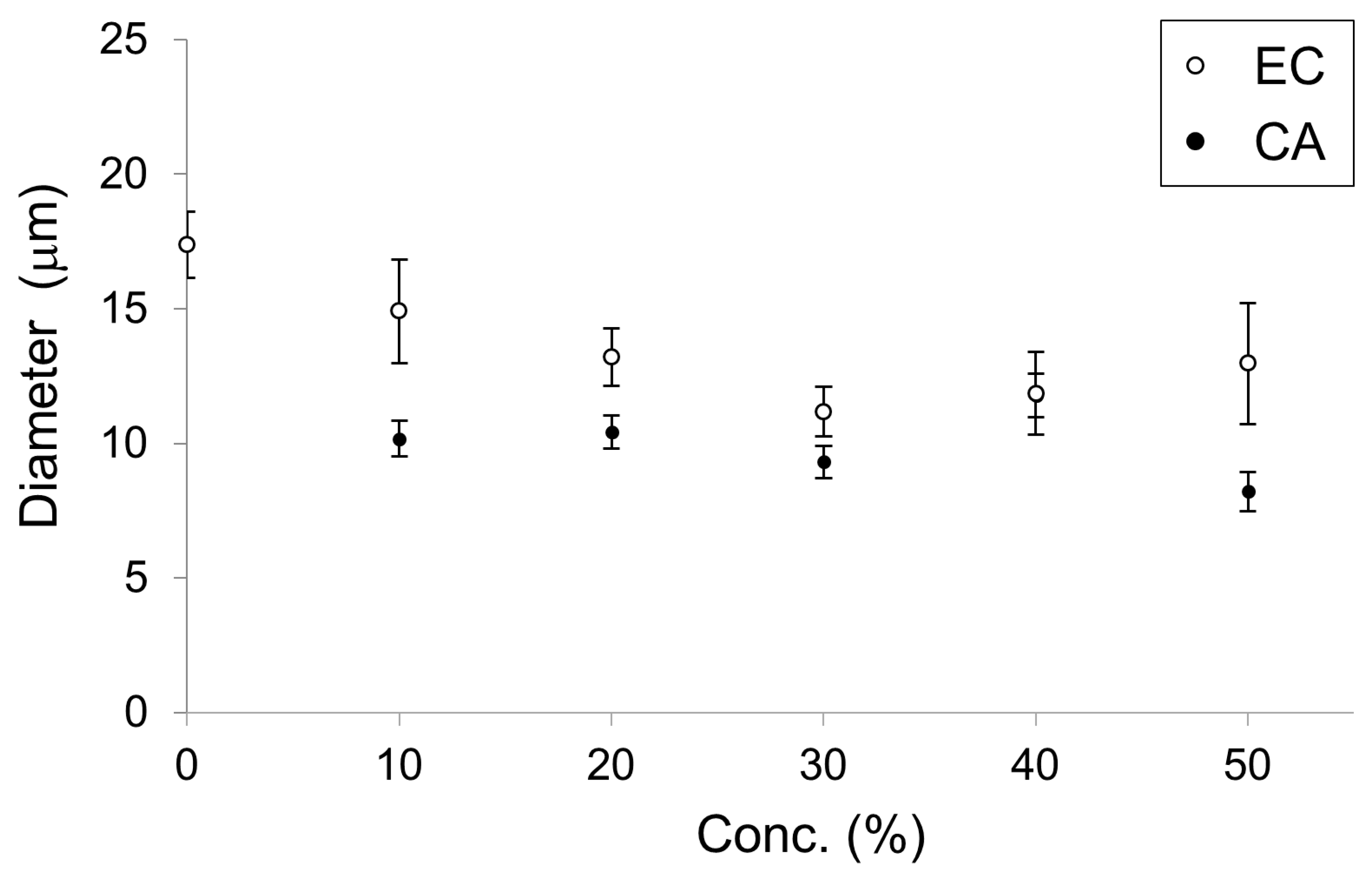 Membranes 10 00440 g006 Membranes 10 00440 g006
