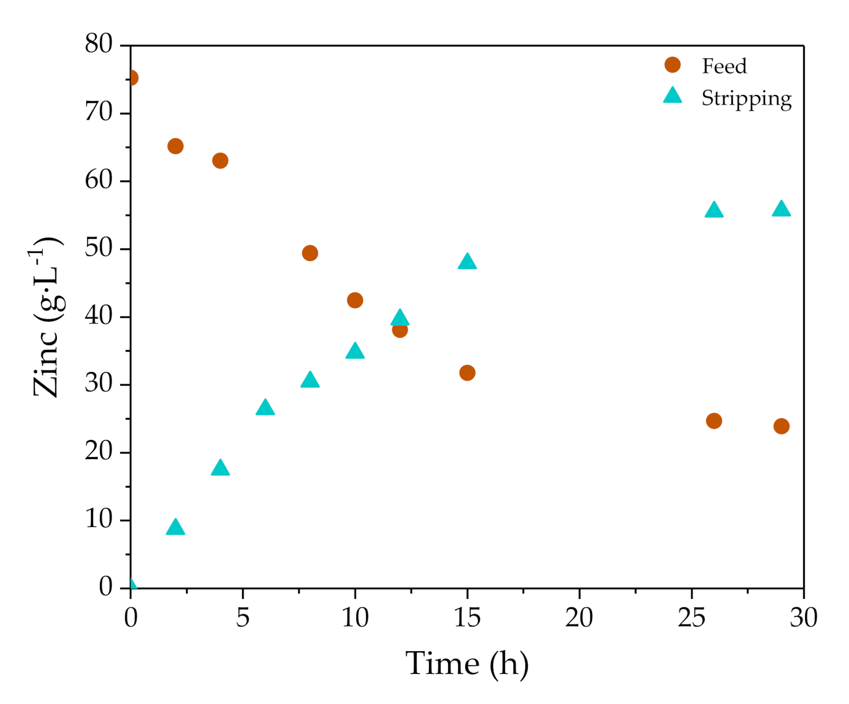 Membranes 10 00444 g002