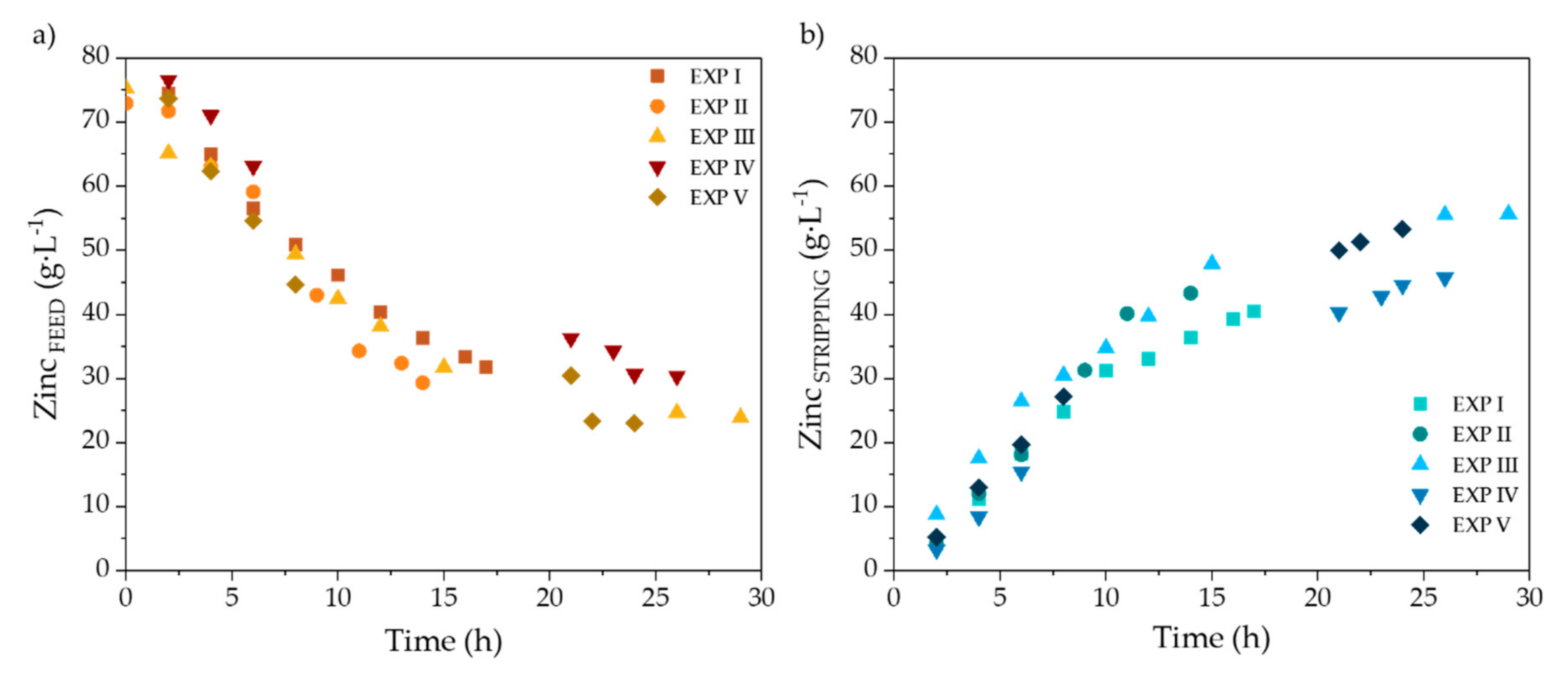 Membranes 10 00444 g003
