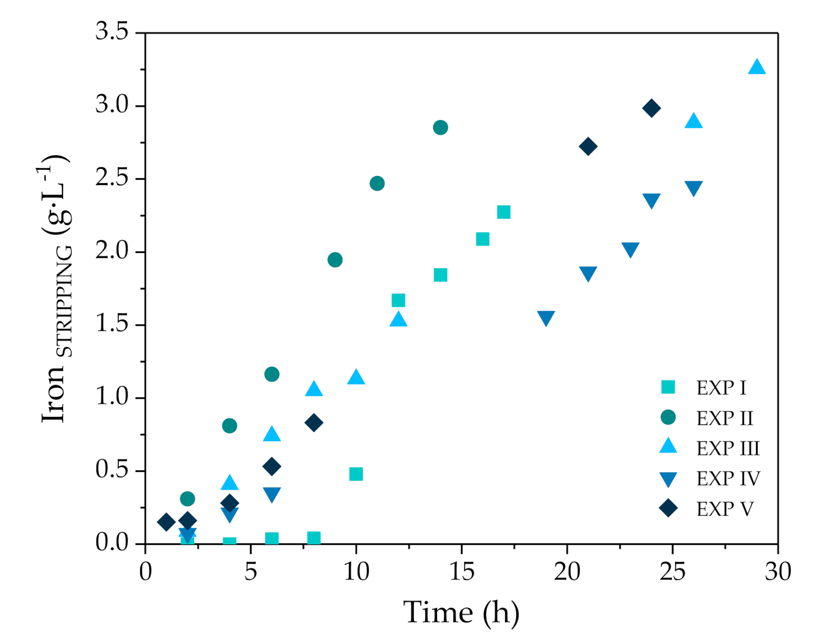 Membranes 10 00444 g004
