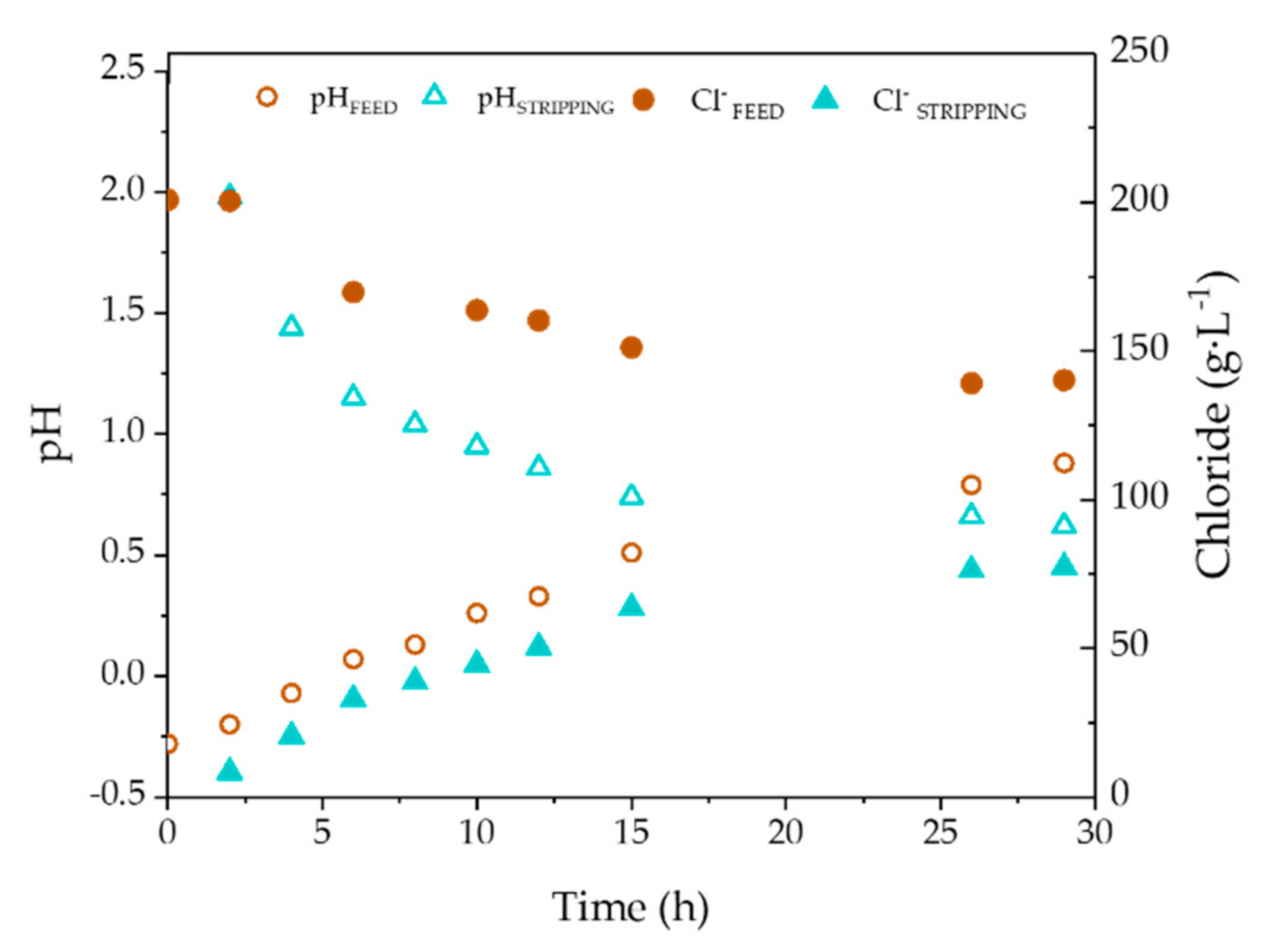 Membranes 10 00444 g005