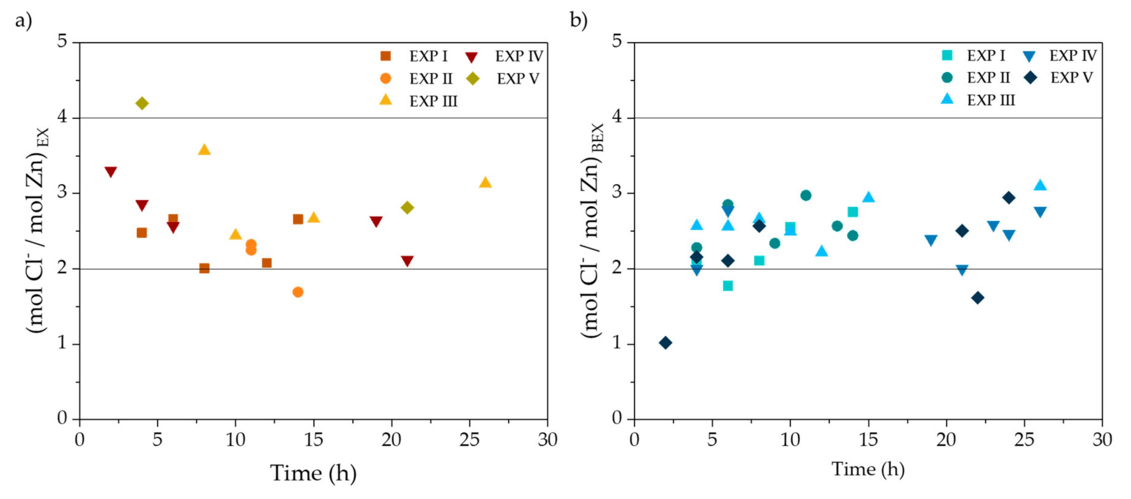 Membranes 10 00444 g006