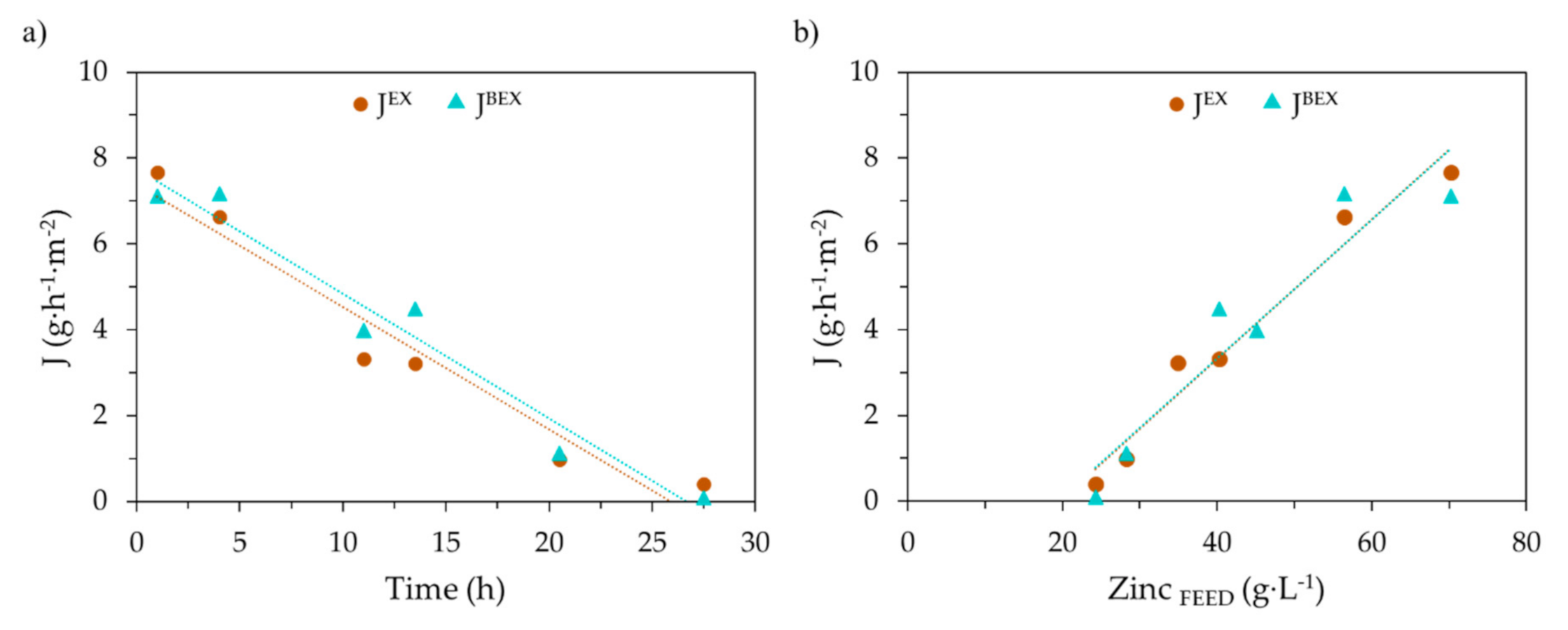 Membranes 10 00444 g007