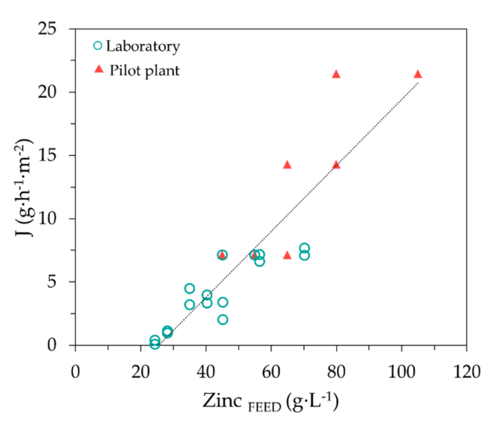 Membranes 10 00444 g008