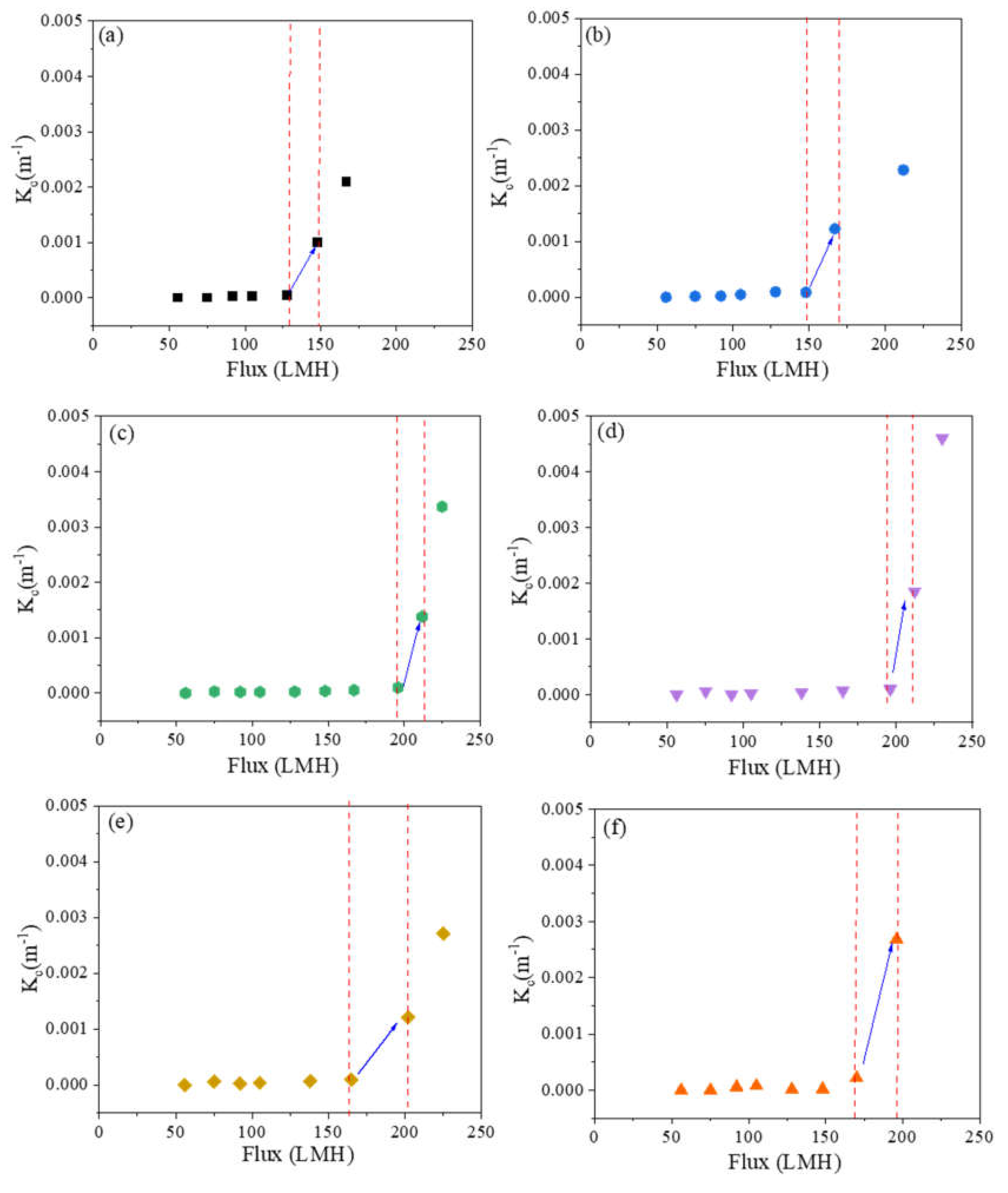 Membranes 10 00445 g002 Membranes 10 00445 g002