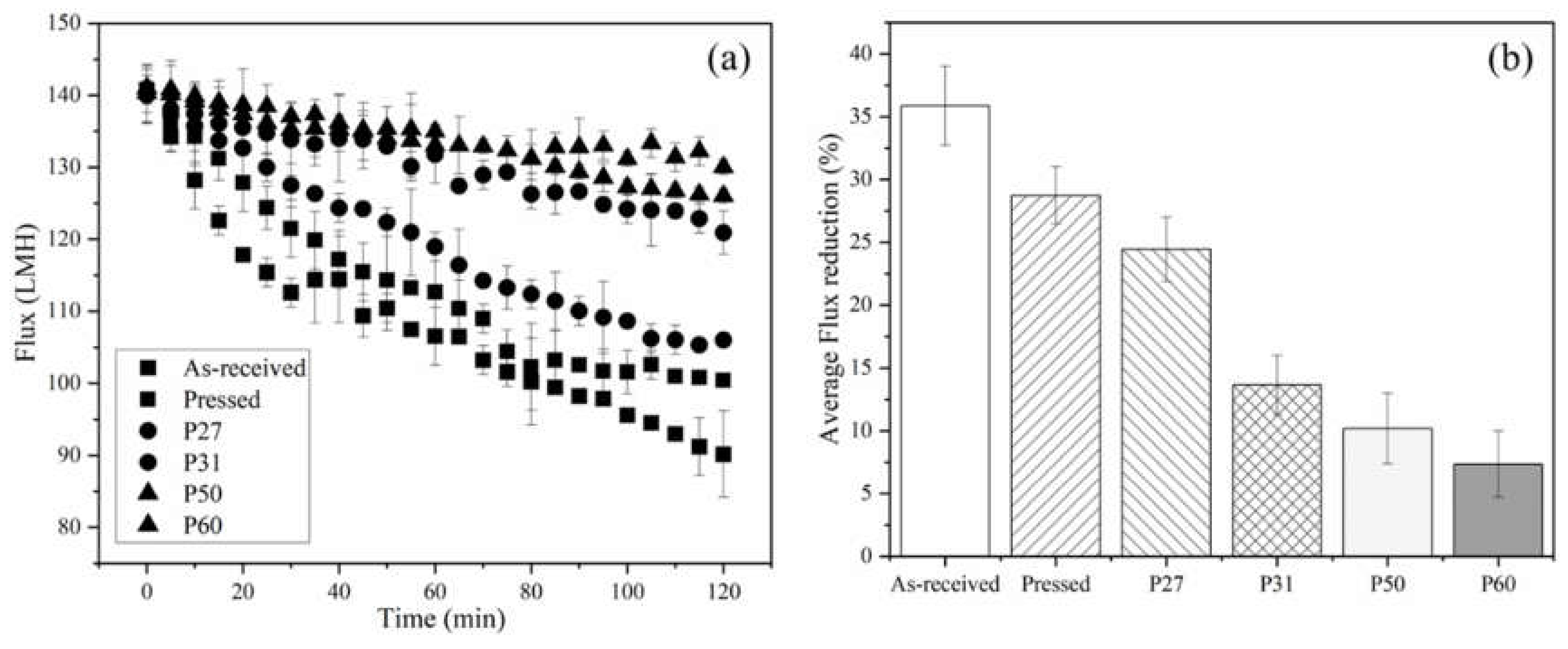 Membranes 10 00445 g007 Membranes 10 00445 g007