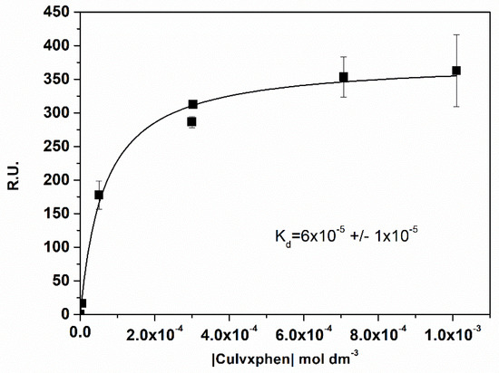 Membranes Free Full Text Fluoroquinolone Metalloantibiotics To Bypass Antimicrobial Resistance Mechanisms Decreased Permeation Through Porins Html