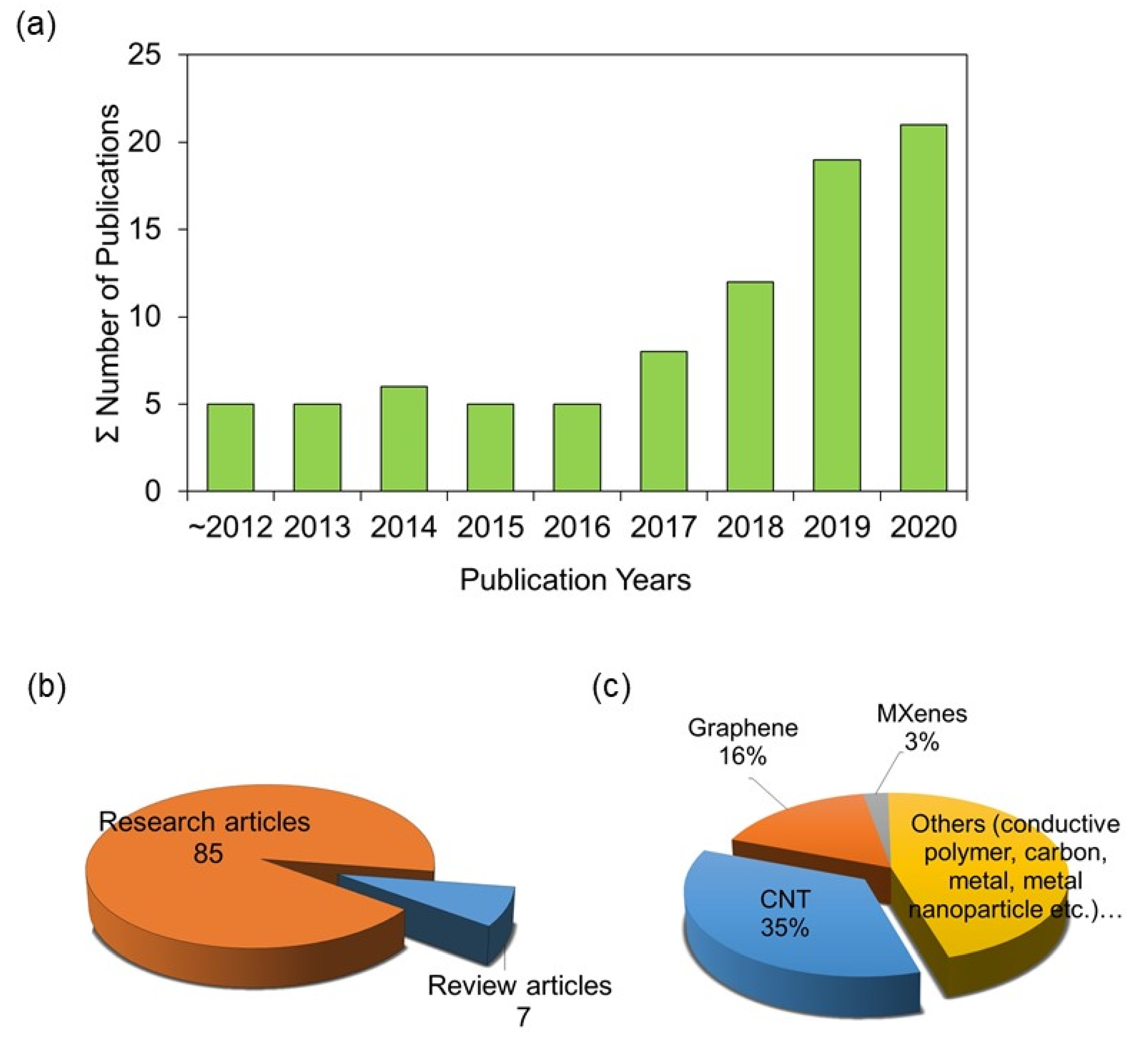 Membranes 11 00005 g001