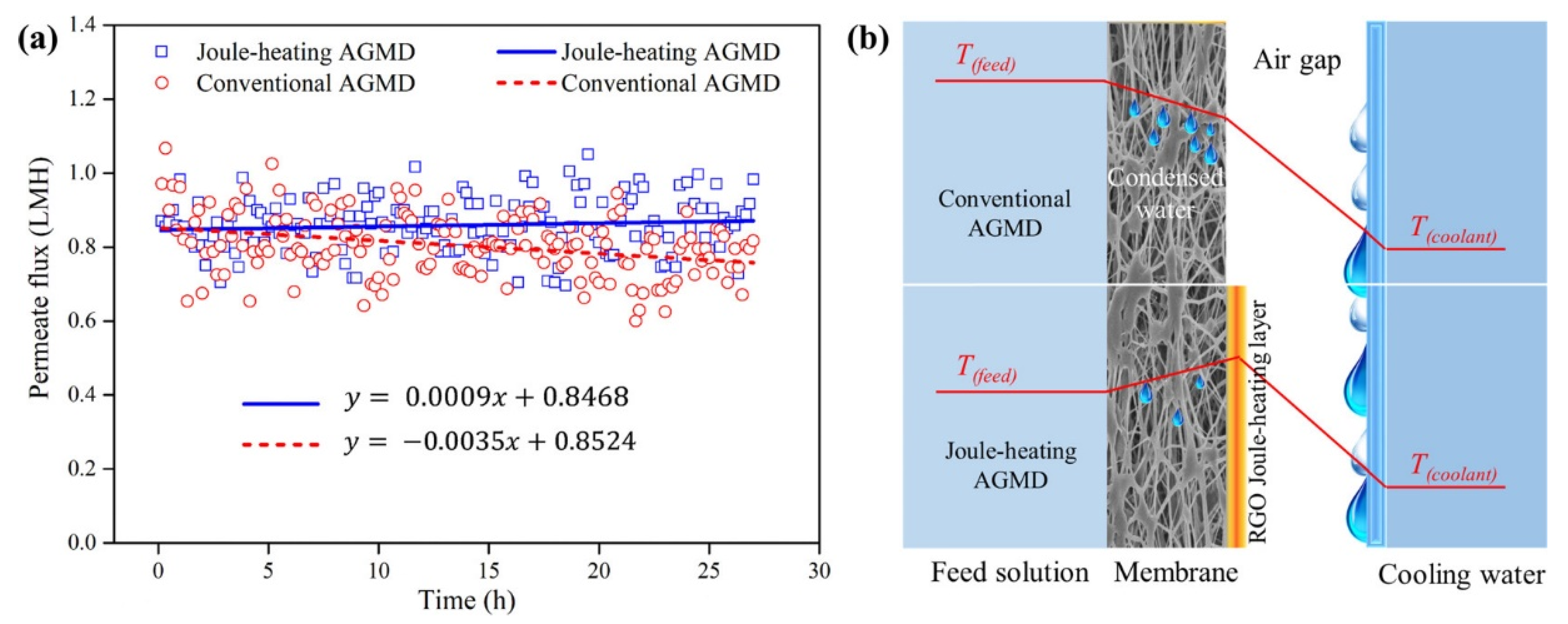 Membranes 11 00005 g011