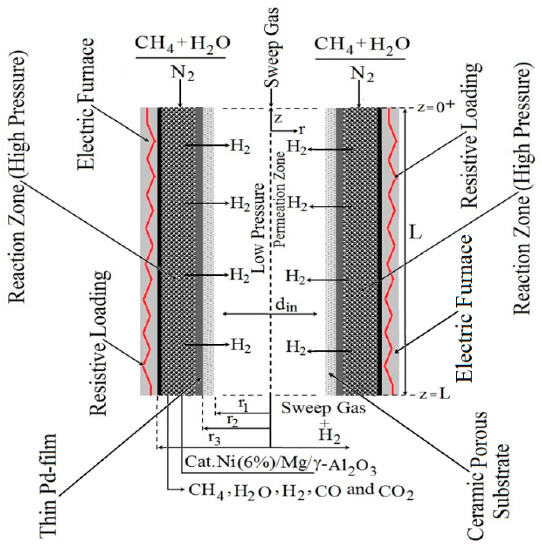 A schematic presentation of the main algorithms of the STEAM model. The